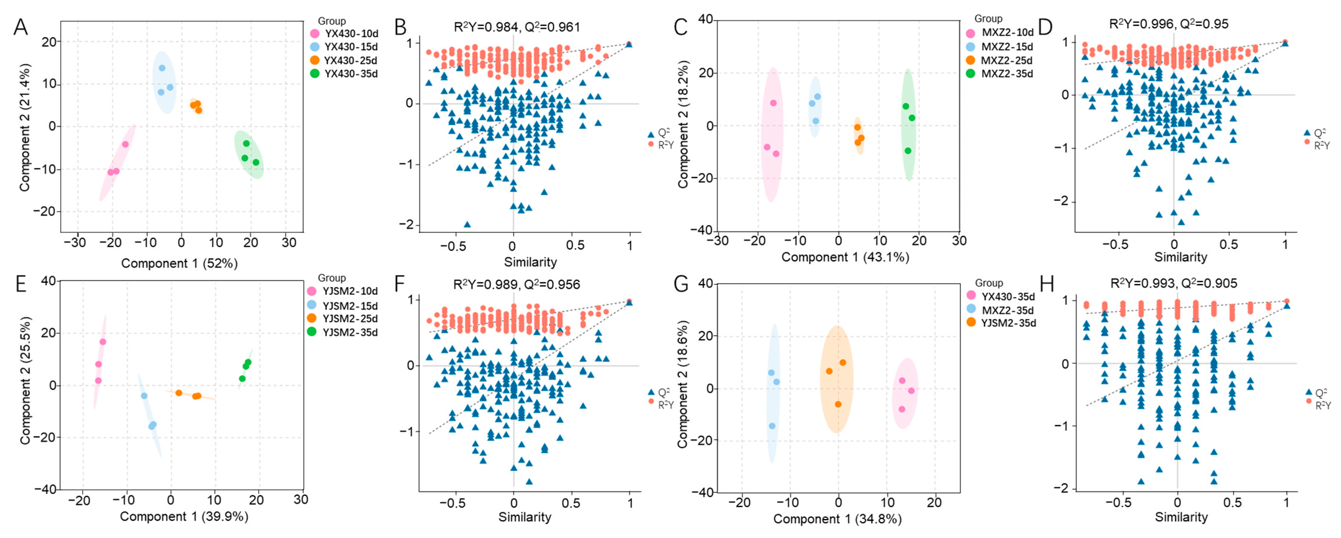 Foods 13 03776 g002 Foods 13 03776 g002