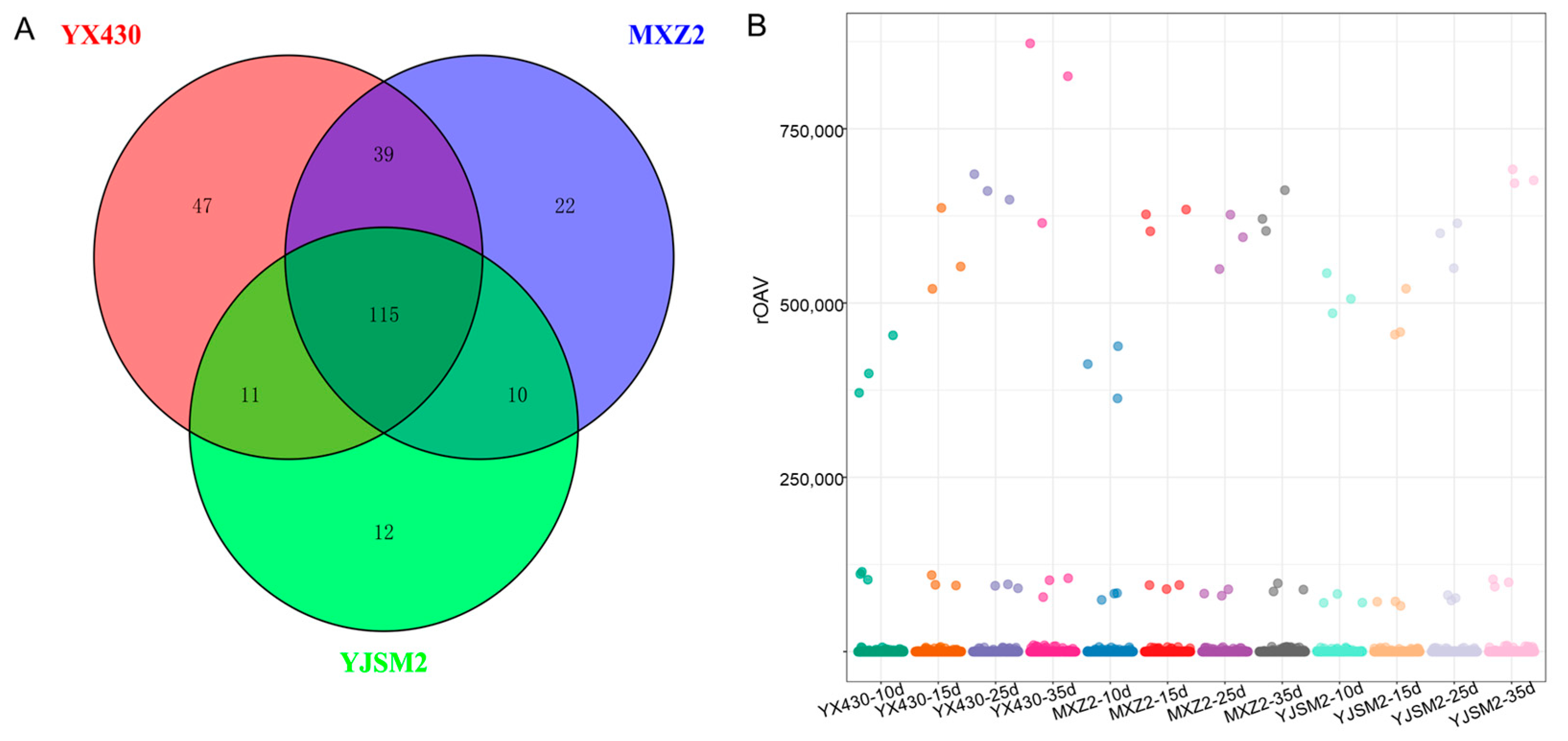 Foods 13 03776 g003 Foods 13 03776 g003