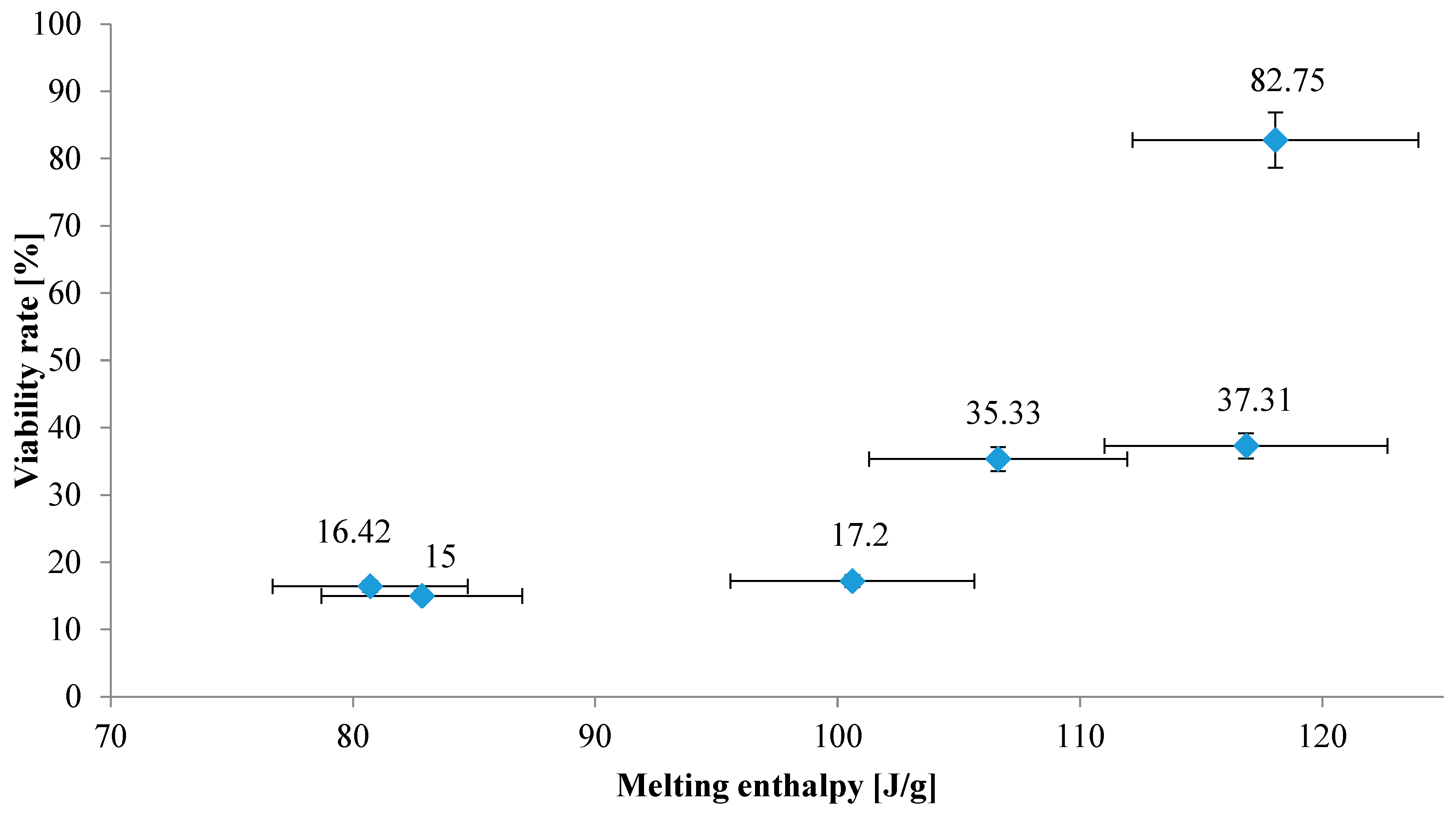 Foods 13 03803 g002 Foods 13 03803 g002