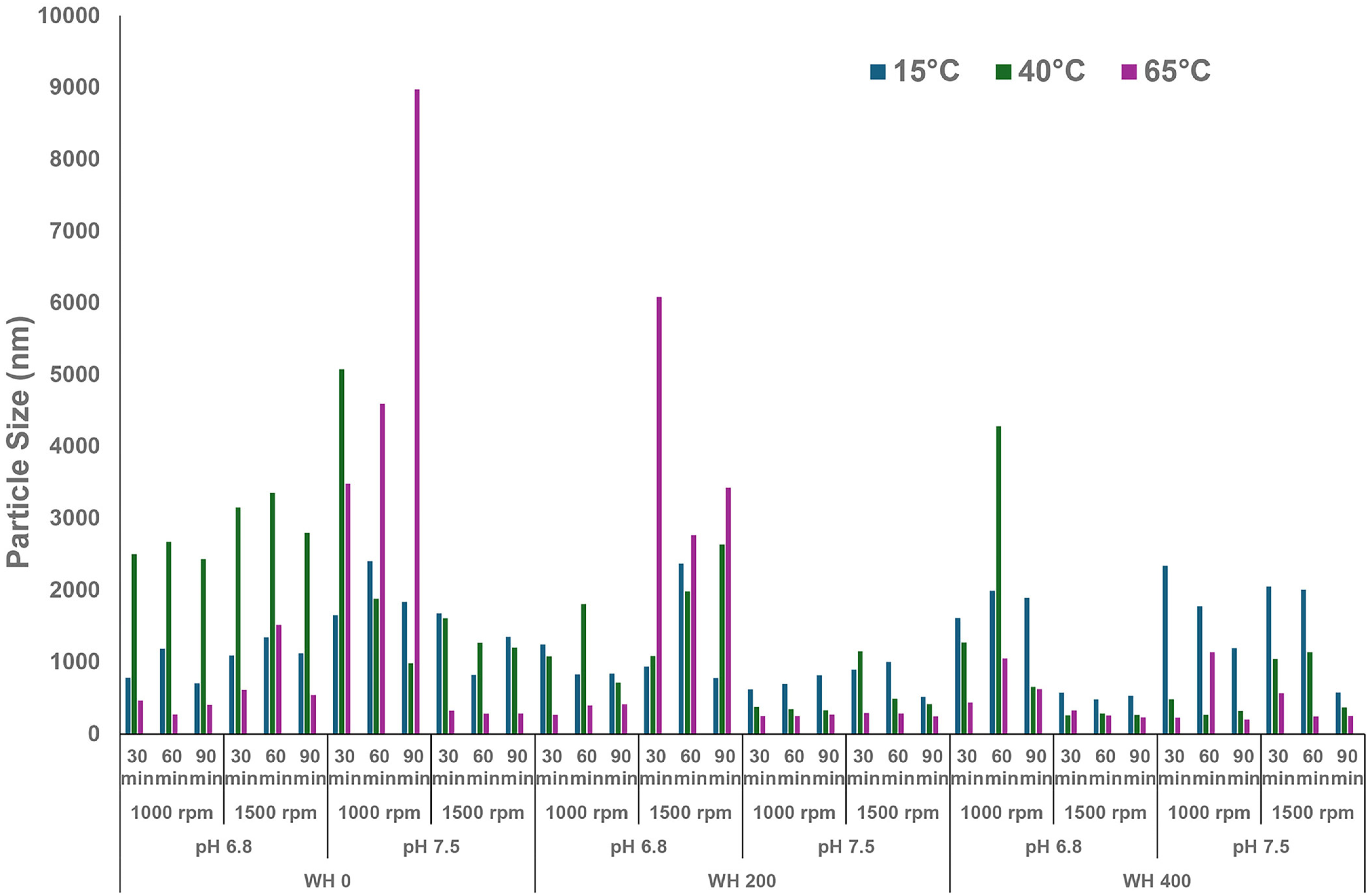 Foods 13 03857 g002 Foods 13 03857 g002