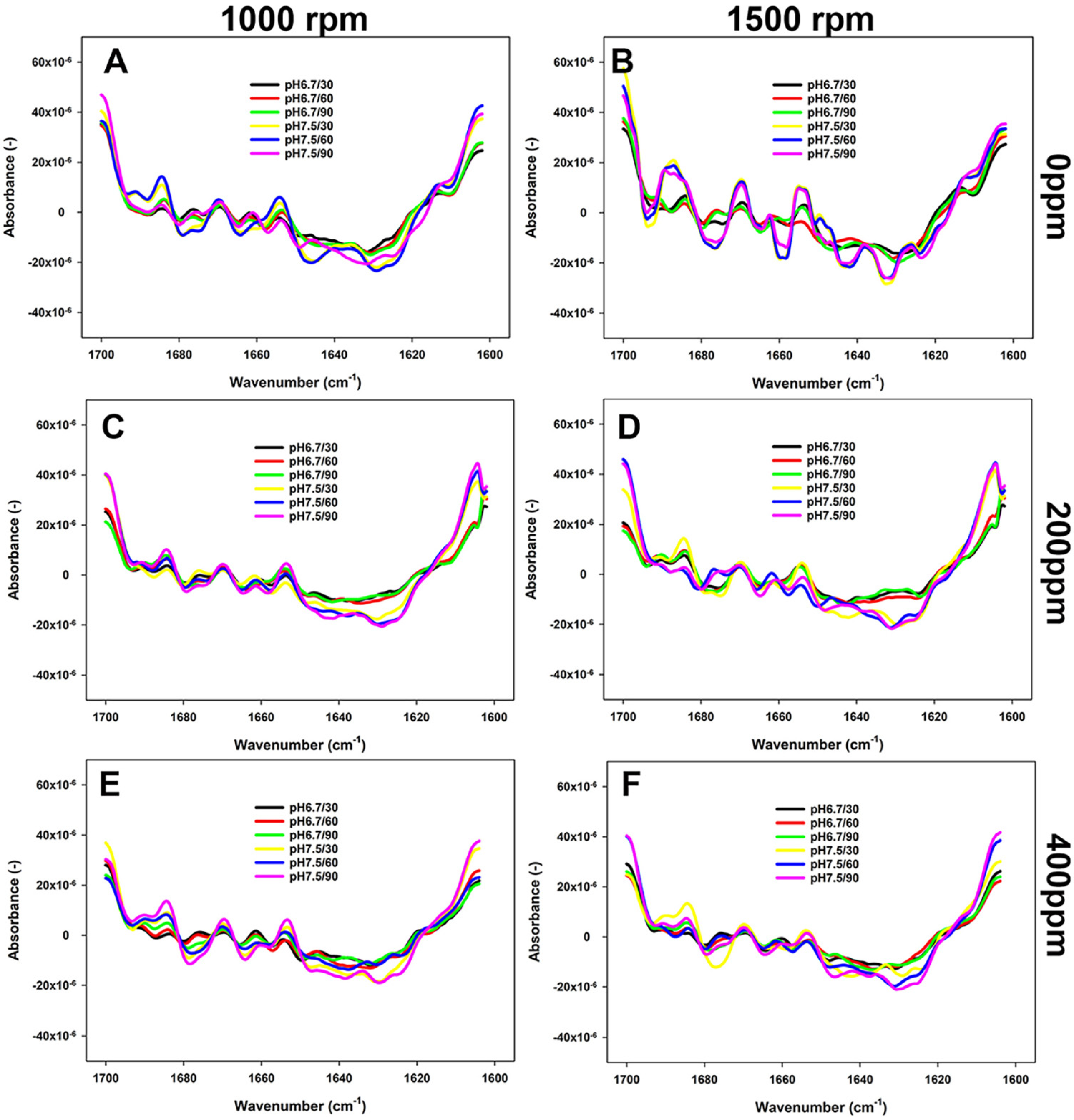 Foods 13 03857 g005 Foods 13 03857 g005