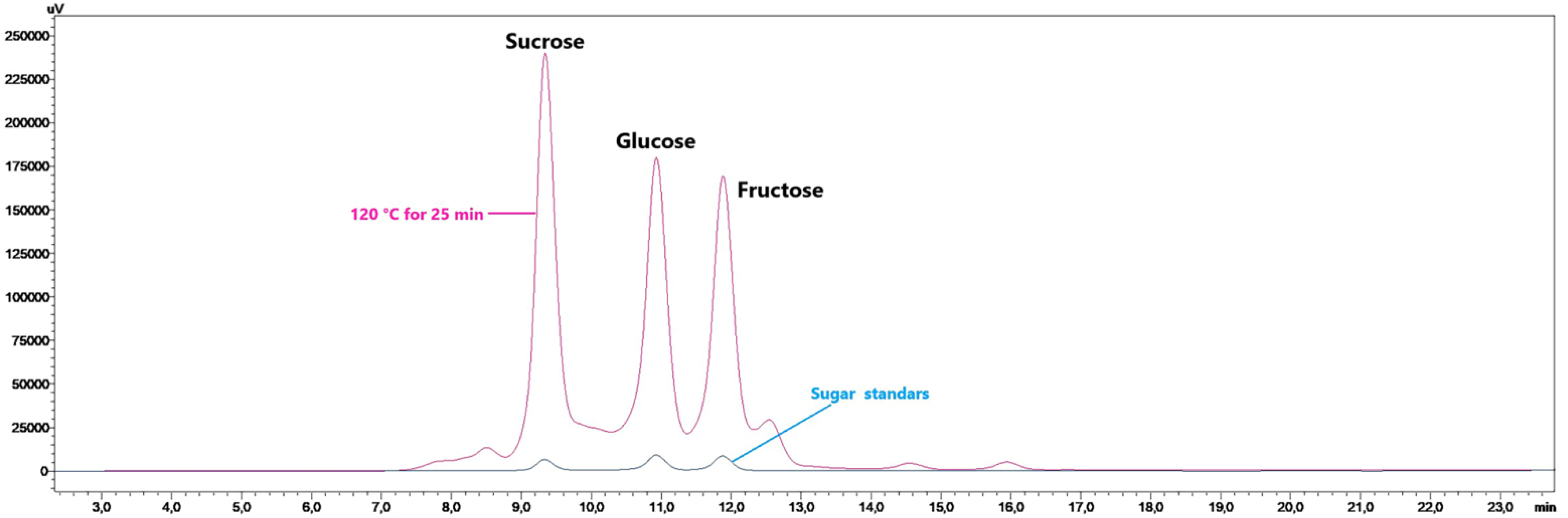 Foods 13 03946 g003 Foods 13 03946 g003