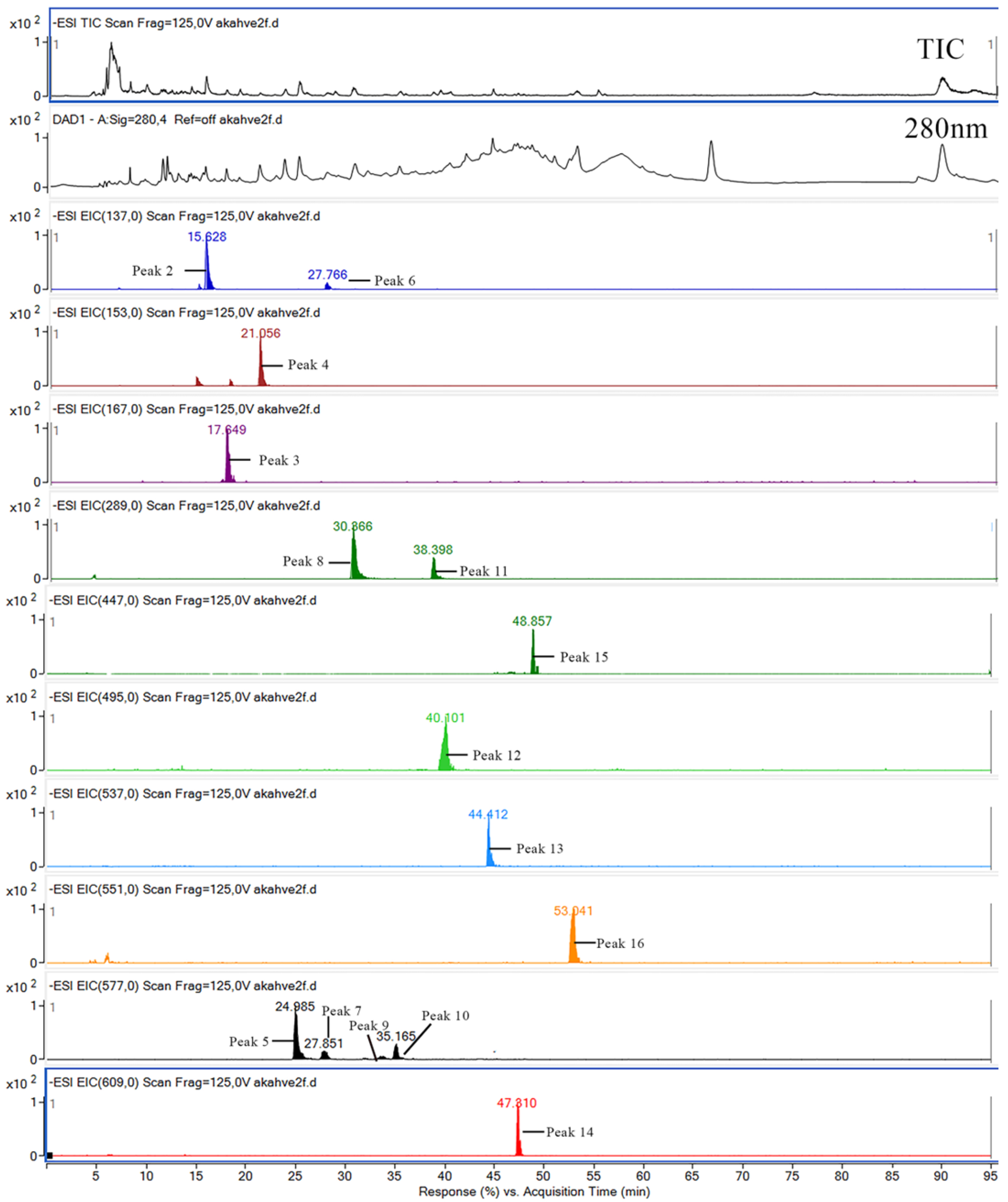 Foods 13 03946 g004 Foods 13 03946 g004