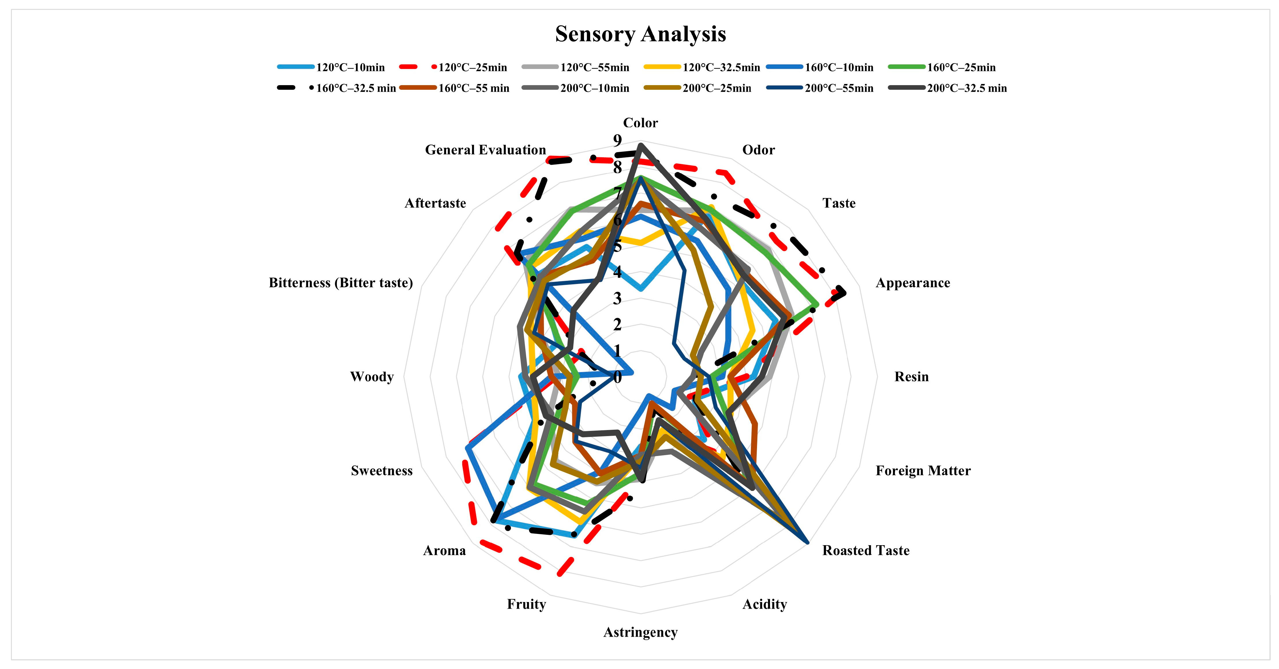 Foods 13 03946 g006 Foods 13 03946 g006