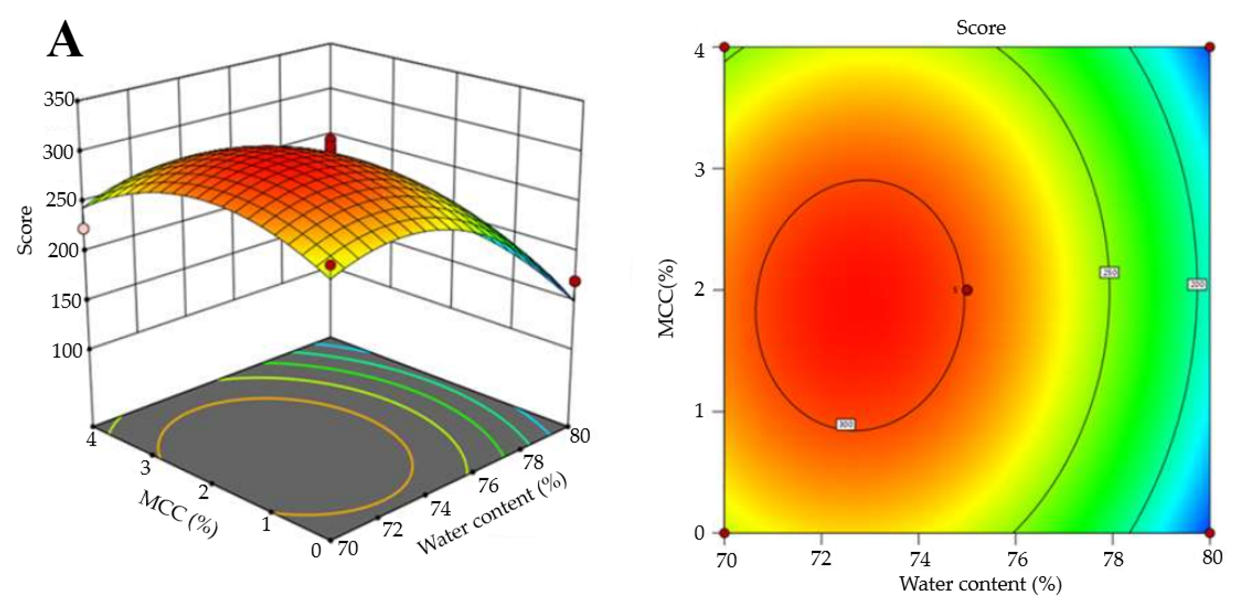 Foods 13 03966 g006a
