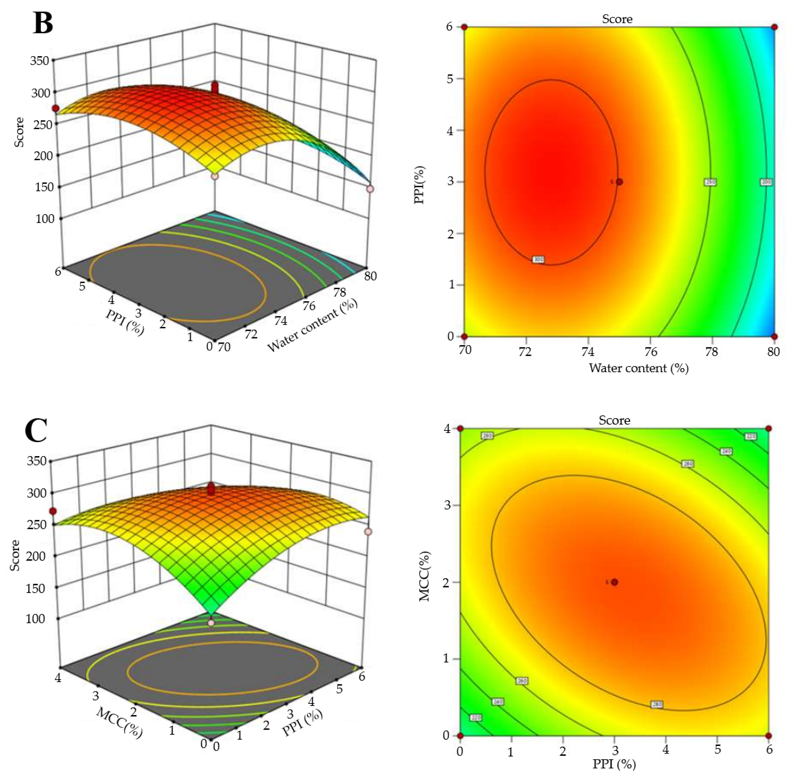 Foods 13 03966 g006b