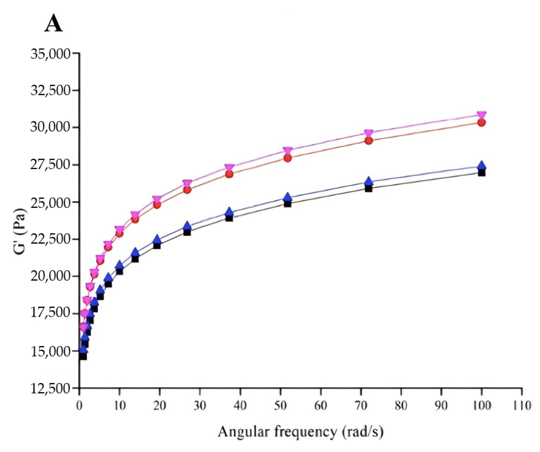Foods 13 03966 g009a