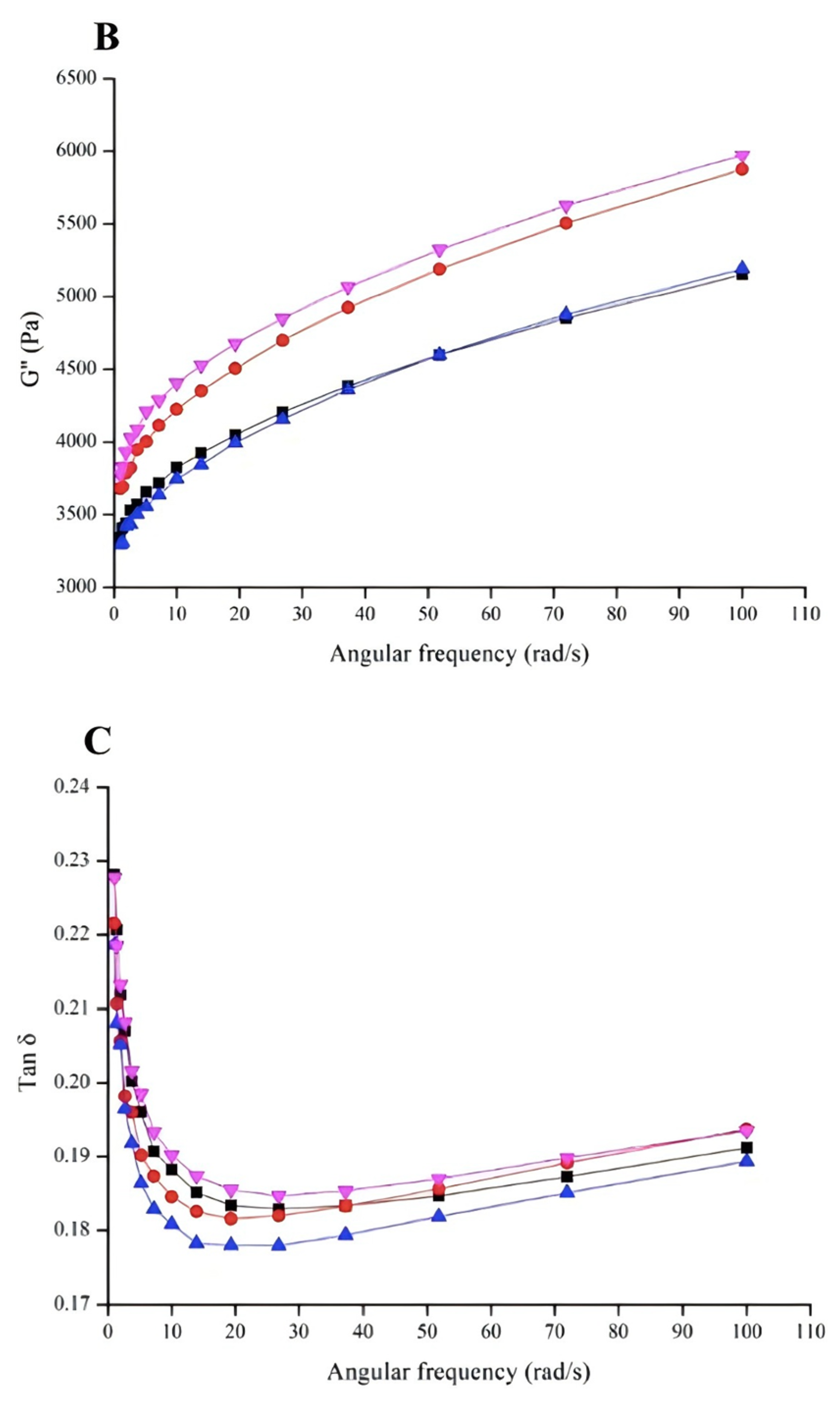 Foods 13 03966 g009b