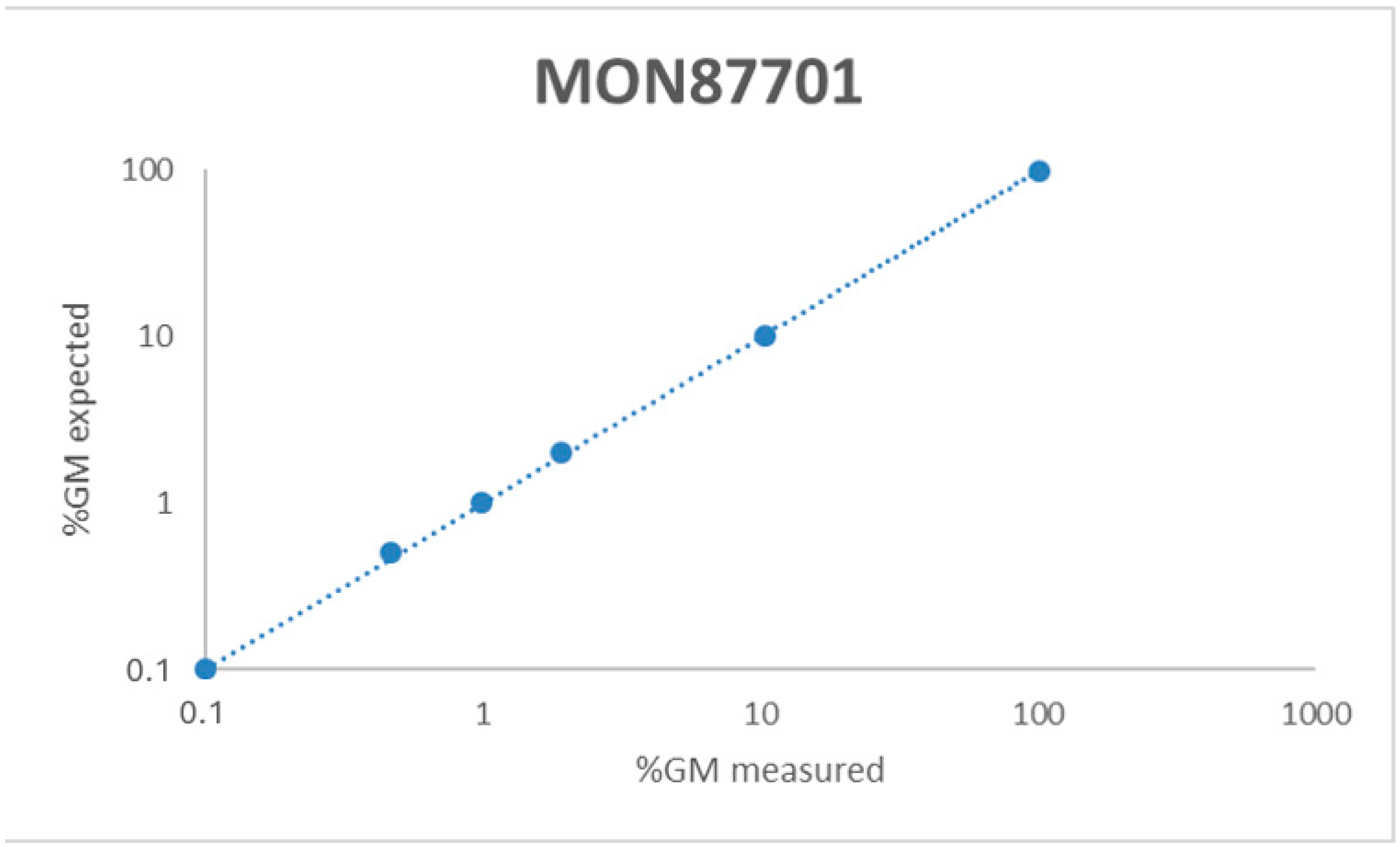 Foods 13 04011 g001a Foods 13 04011 g001a