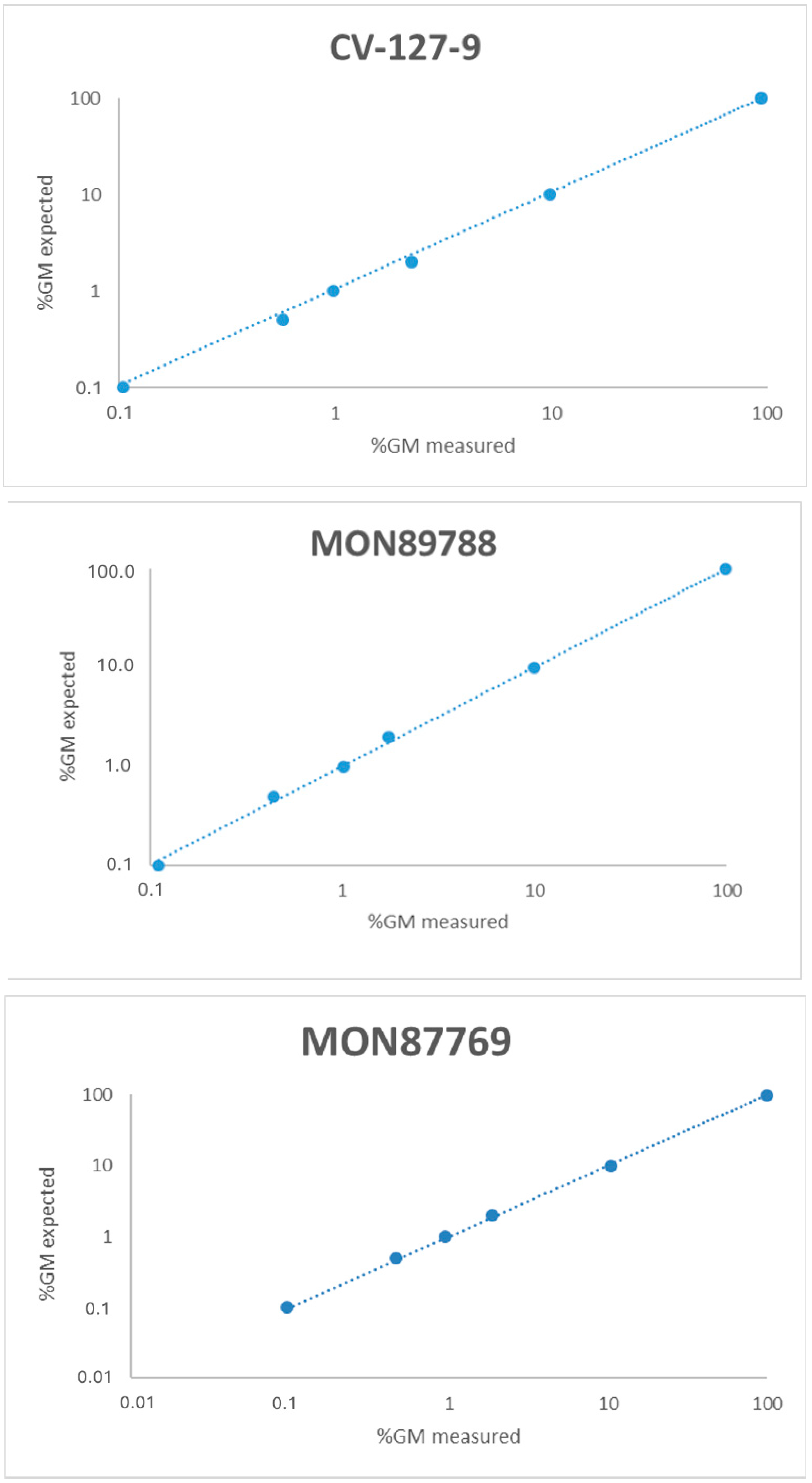 Foods 13 04011 g001b Foods 13 04011 g001b