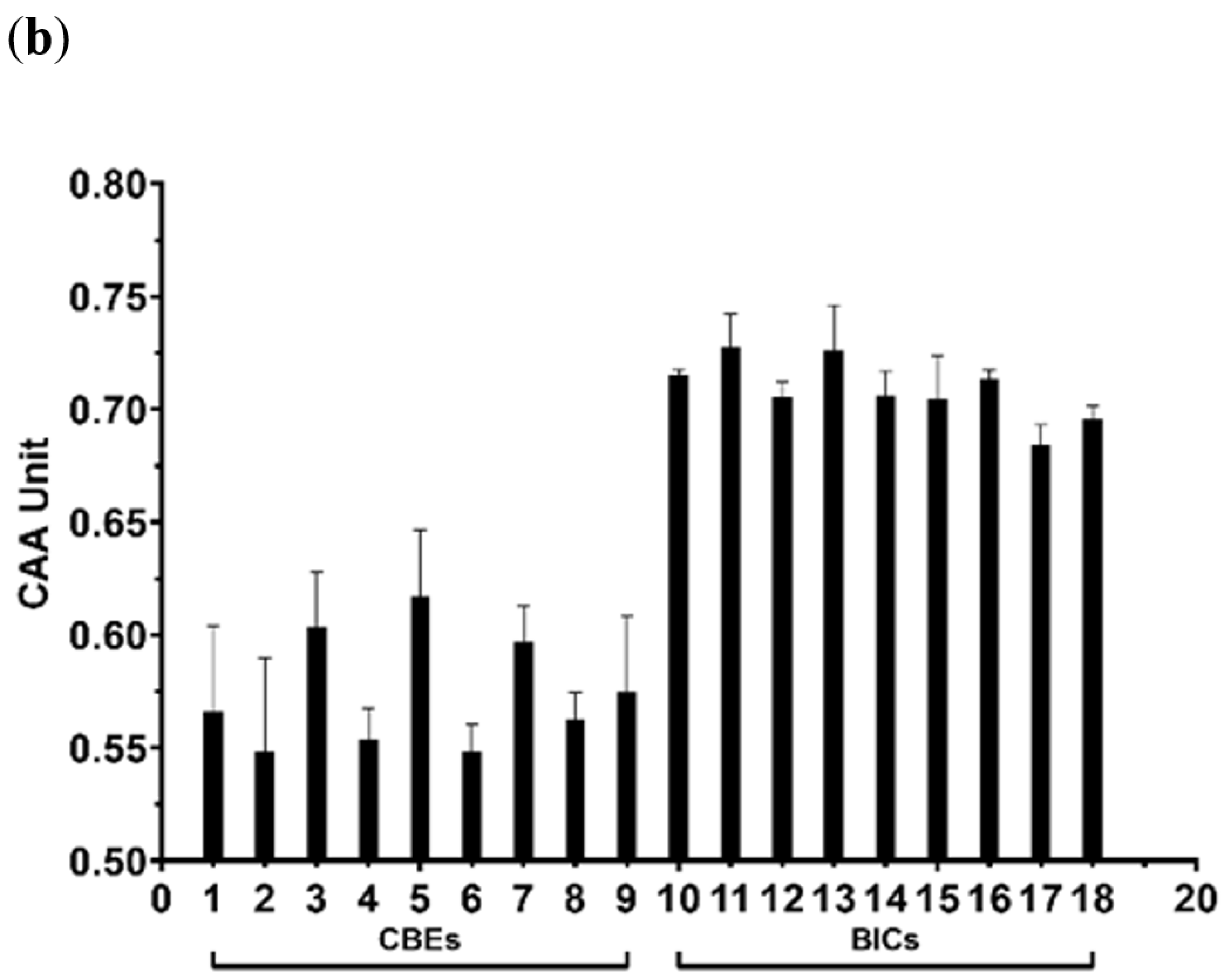Foods 13 04016 g003b