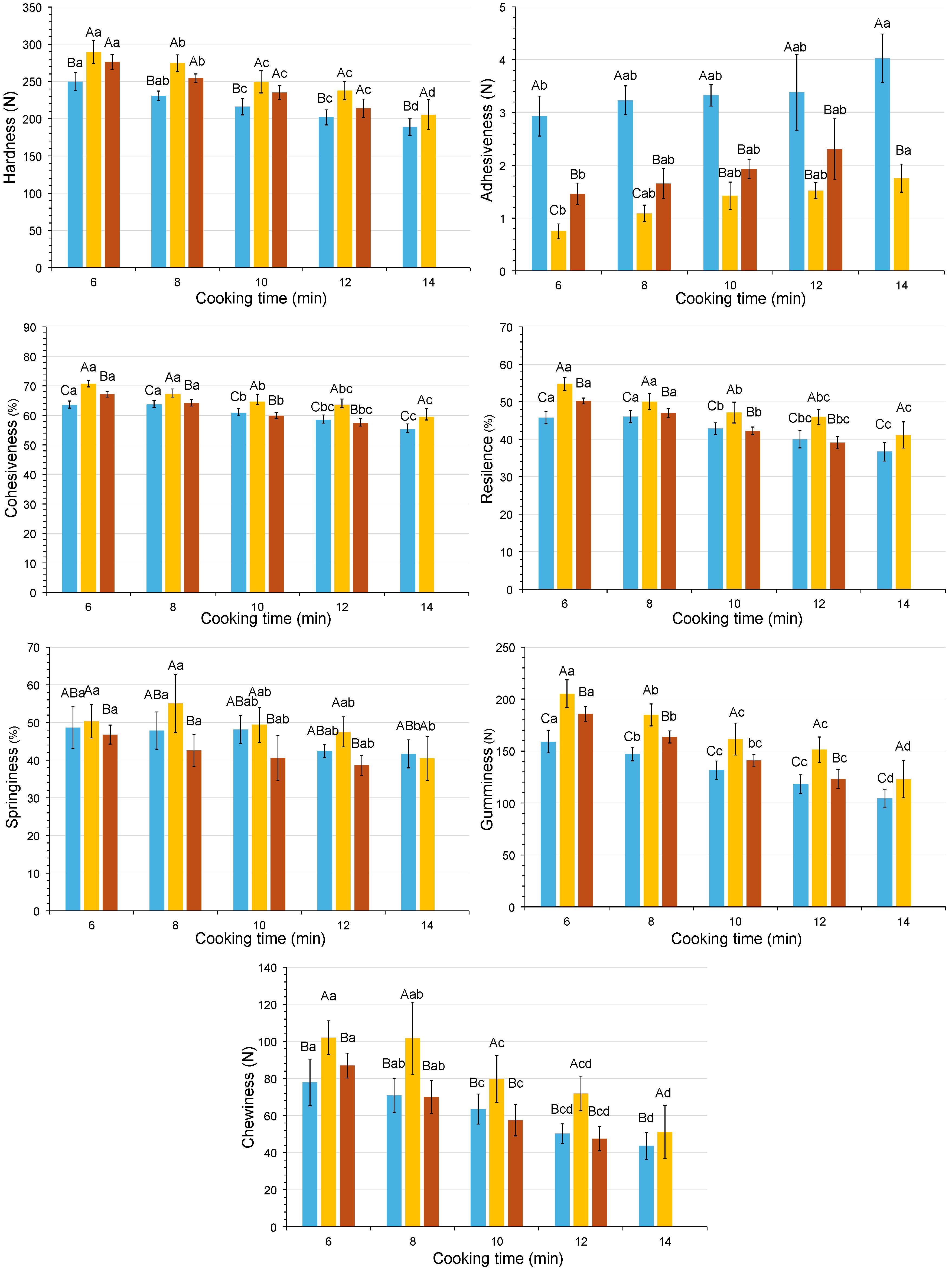 Foods 13 04052 g003 Foods 13 04052 g003