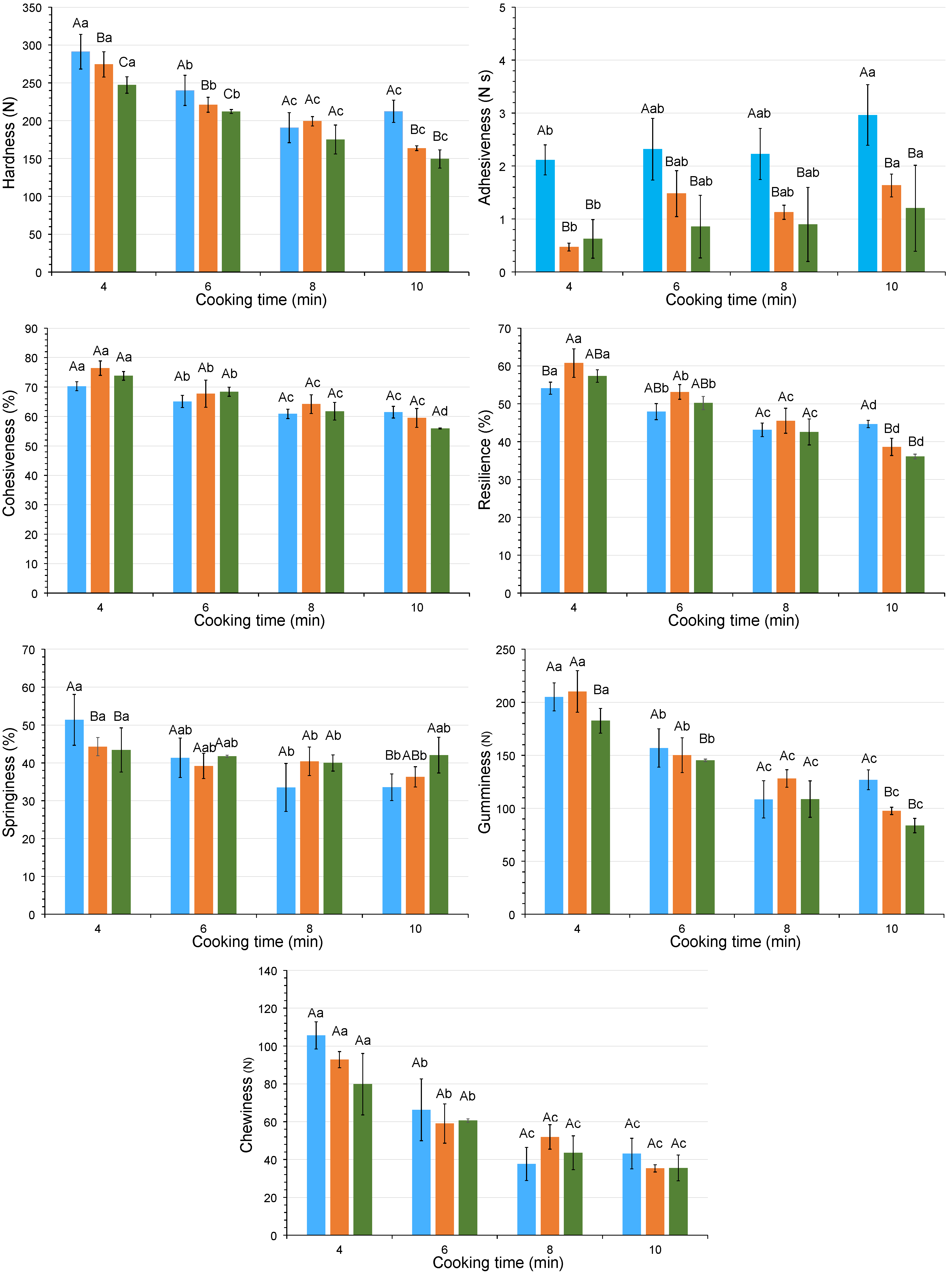 Foods 13 04052 g004 Foods 13 04052 g004