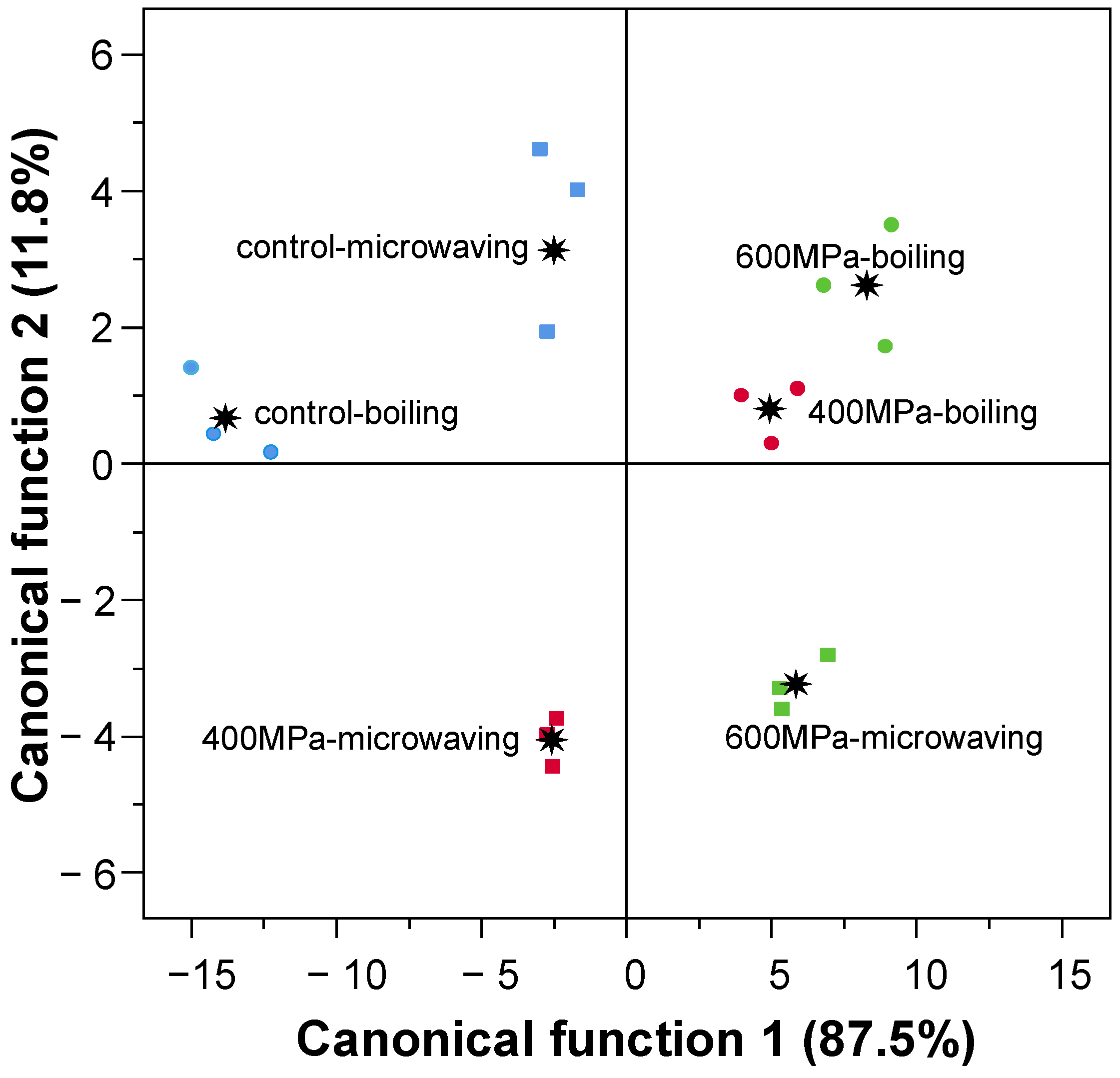 Foods 13 04052 g005 Foods 13 04052 g005
