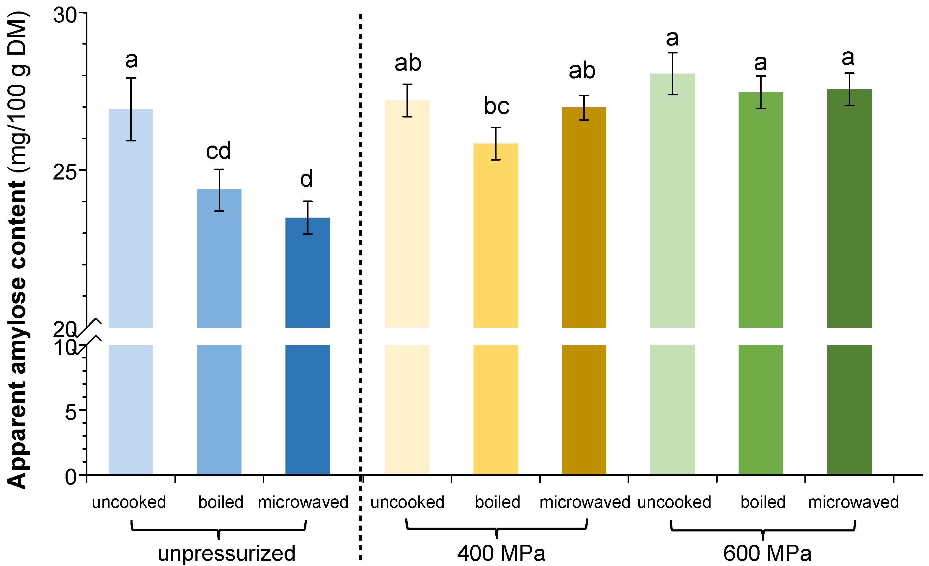 Foods 13 04052 g006 Foods 13 04052 g006