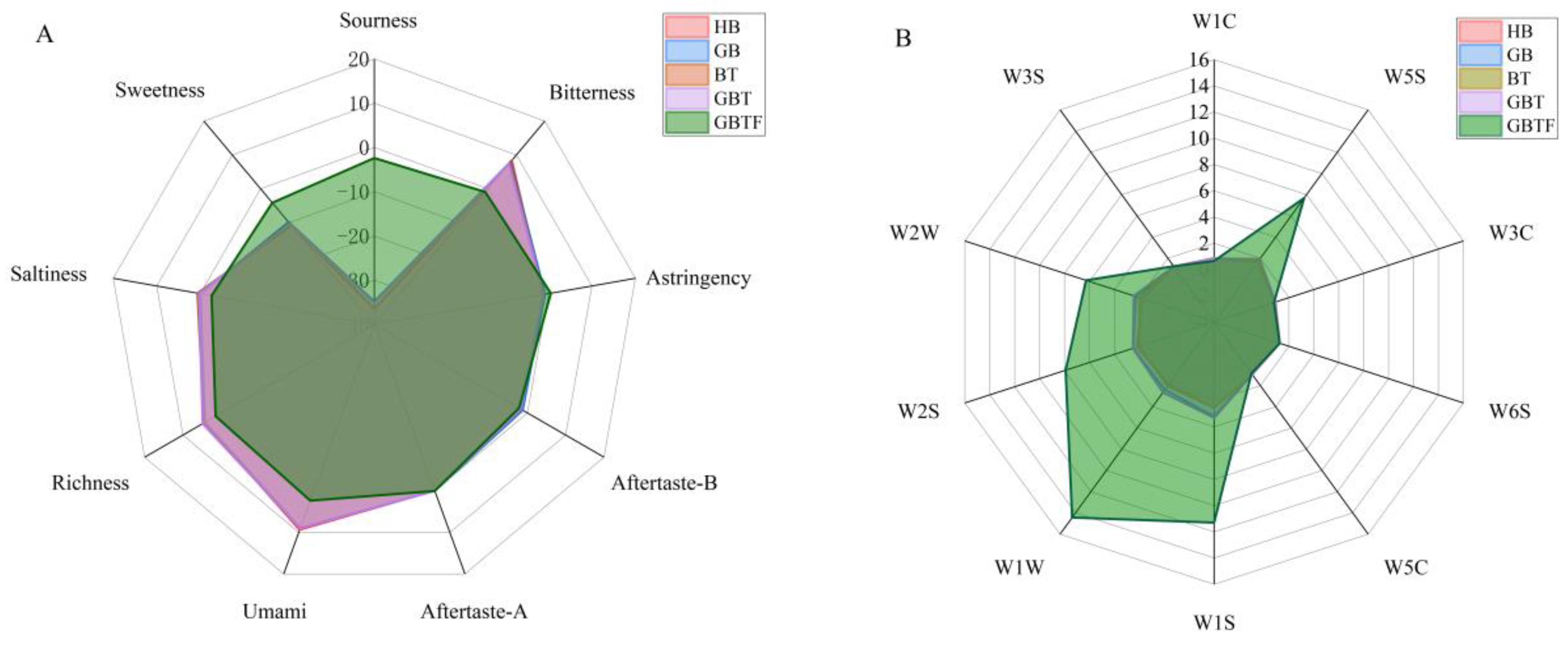 Foods 13 04053 g003a