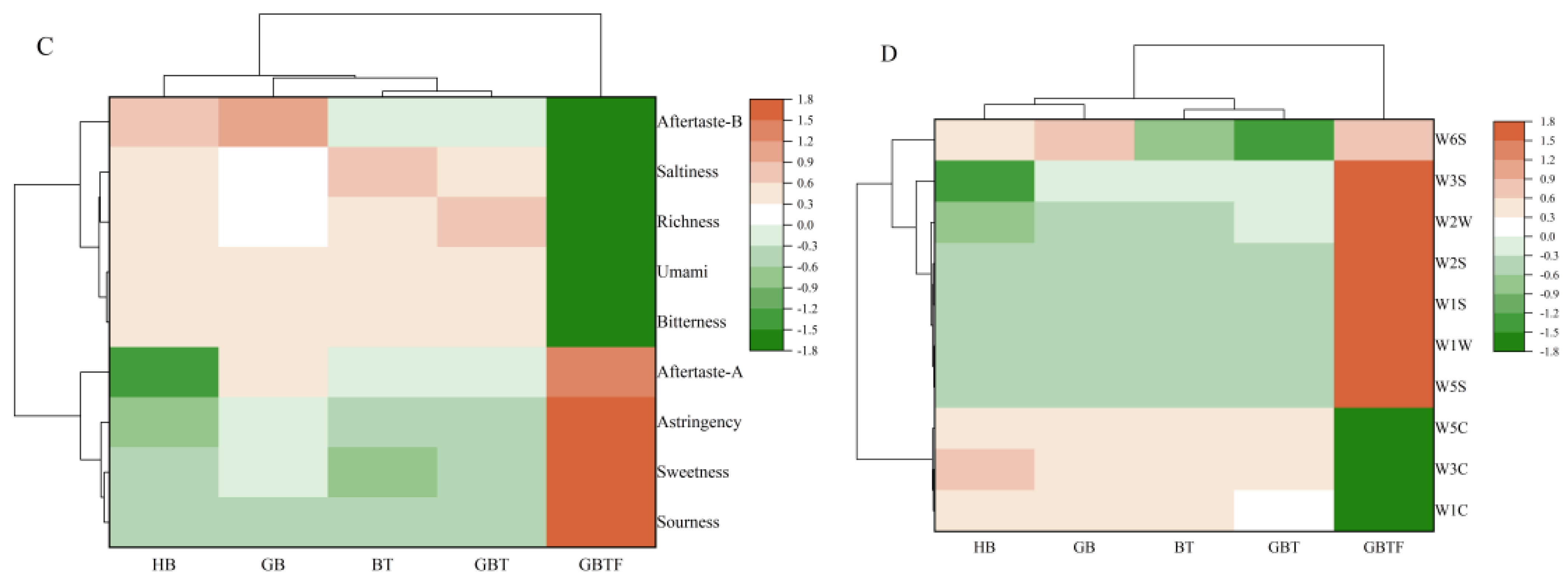 Foods 13 04053 g003b