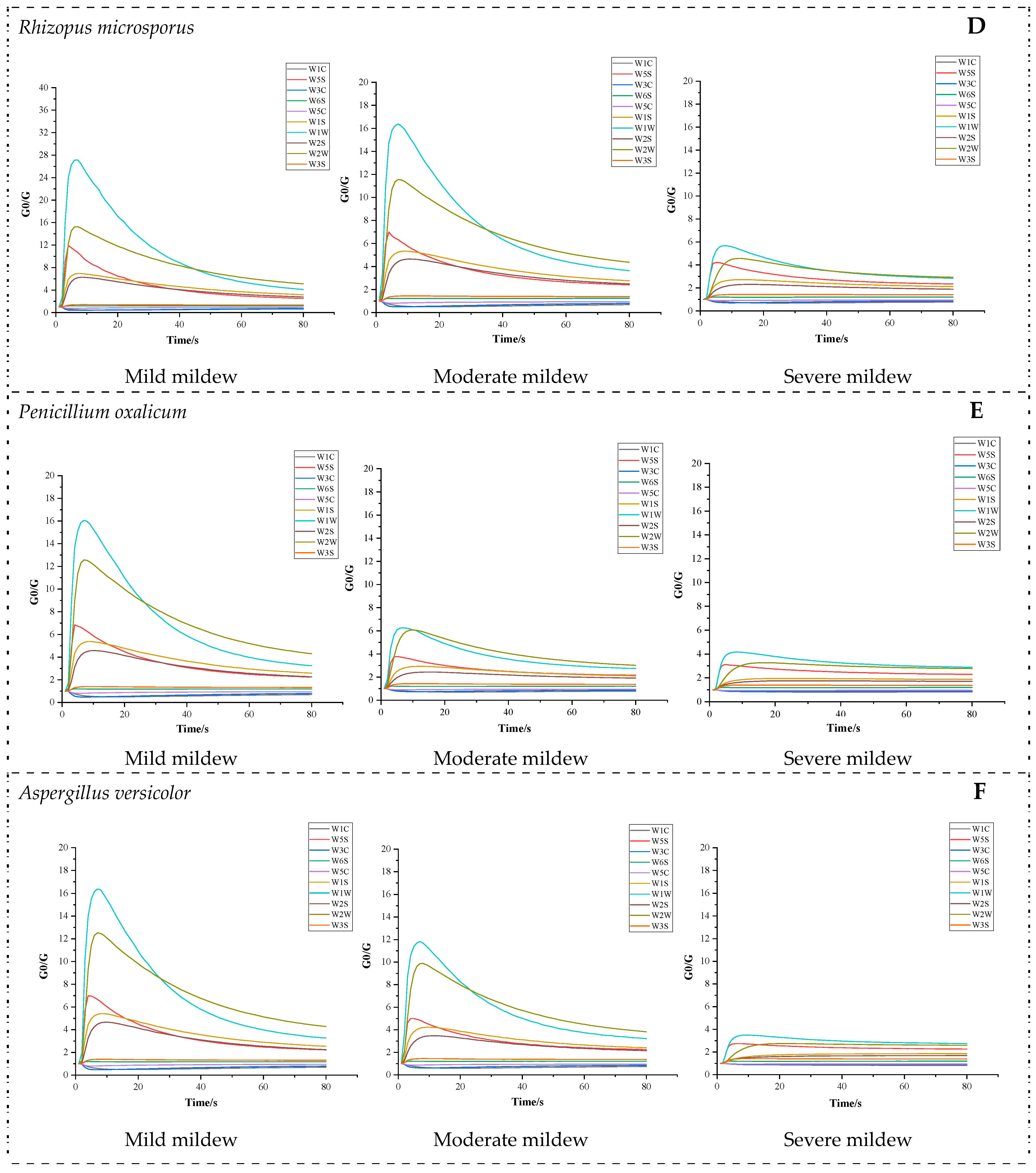 Foods 13 04064 g001b