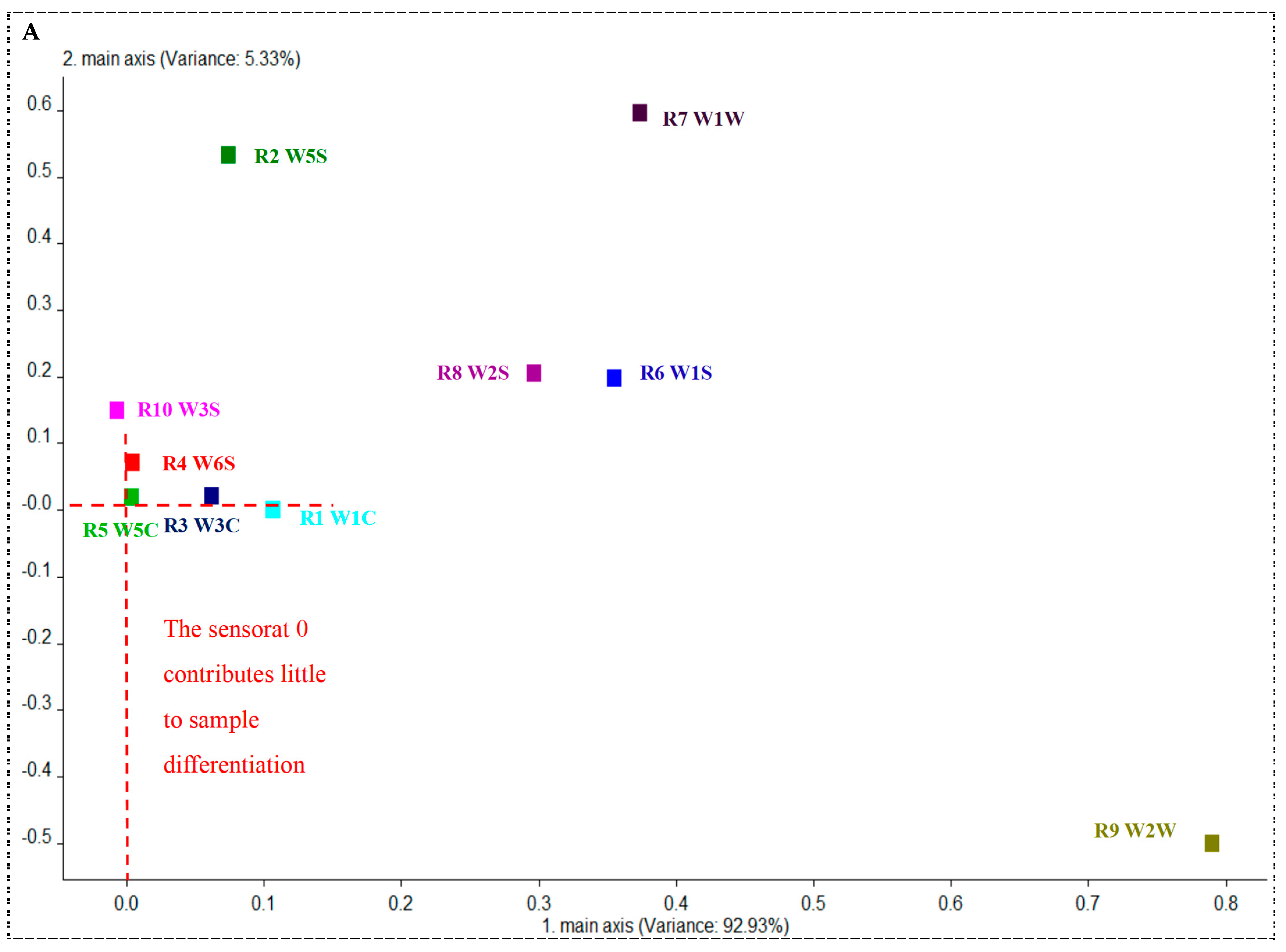 Foods 13 04064 g003a