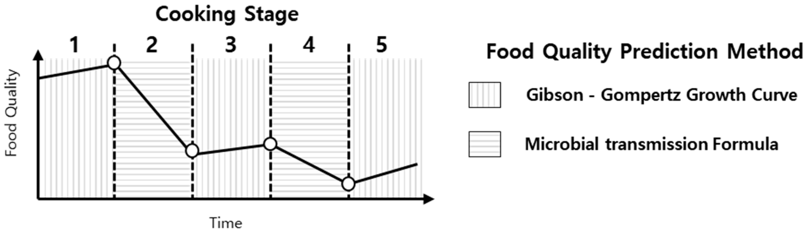 Foods 13 04065 g001