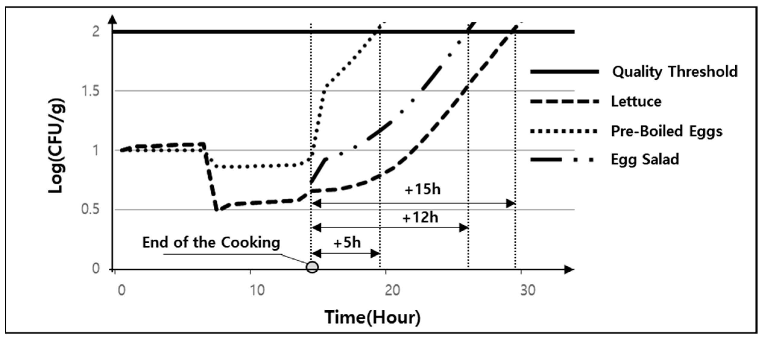 Foods 13 04065 g007