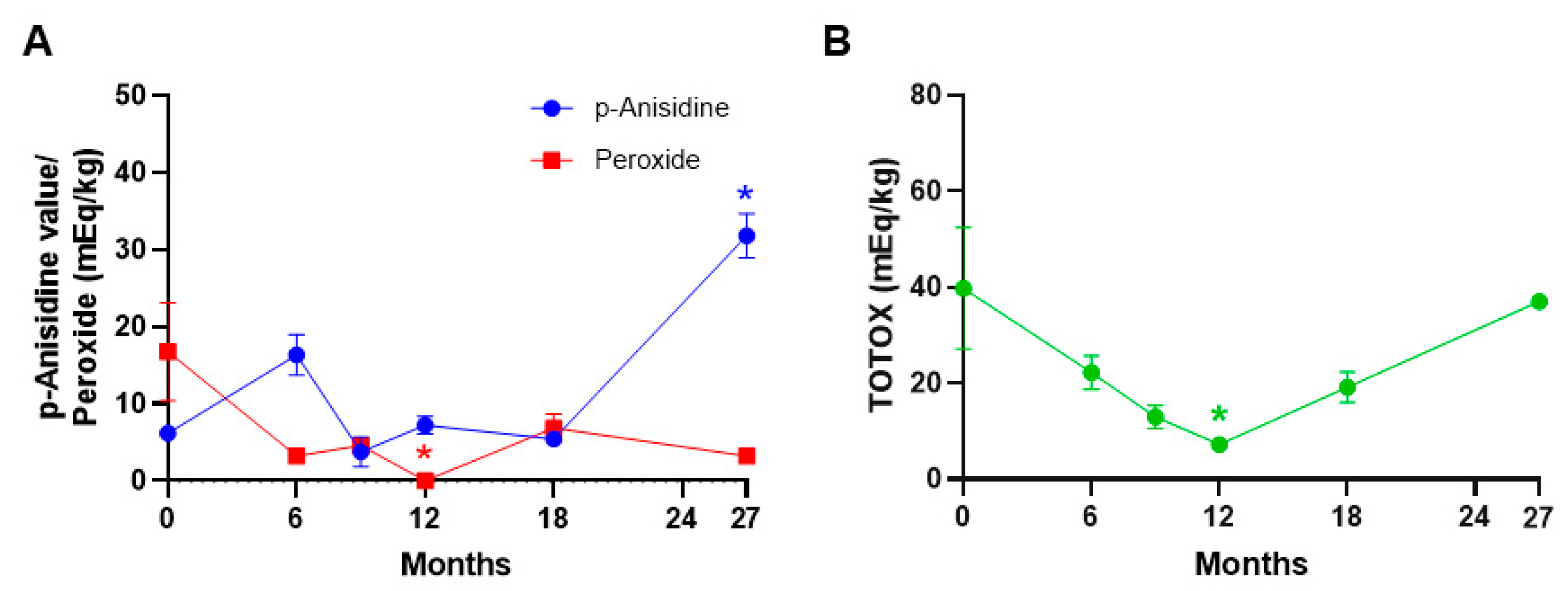 Foods 13 04093 g005 Foods 13 04093 g005
