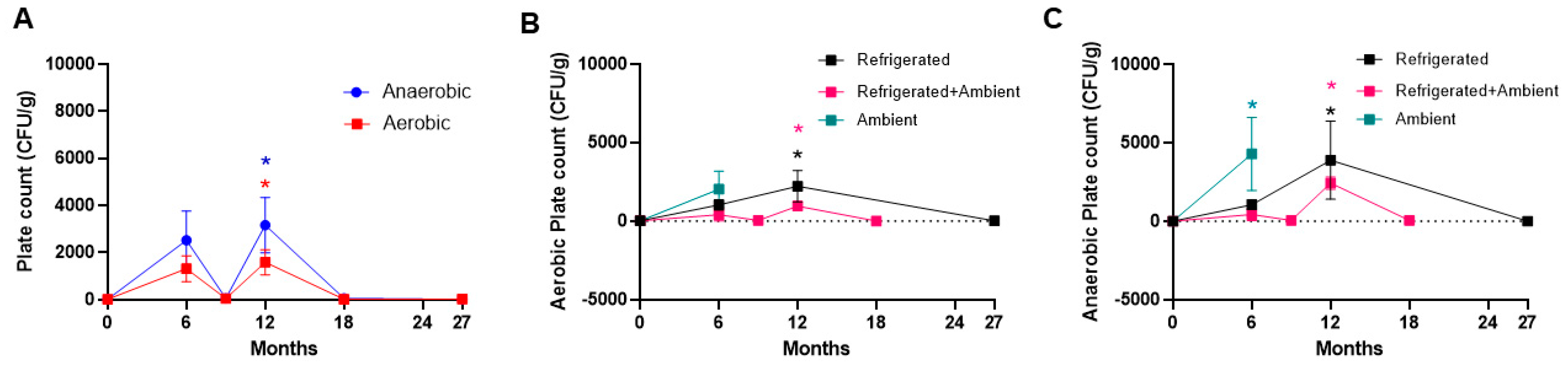 Foods 13 04093 g007 Foods 13 04093 g007