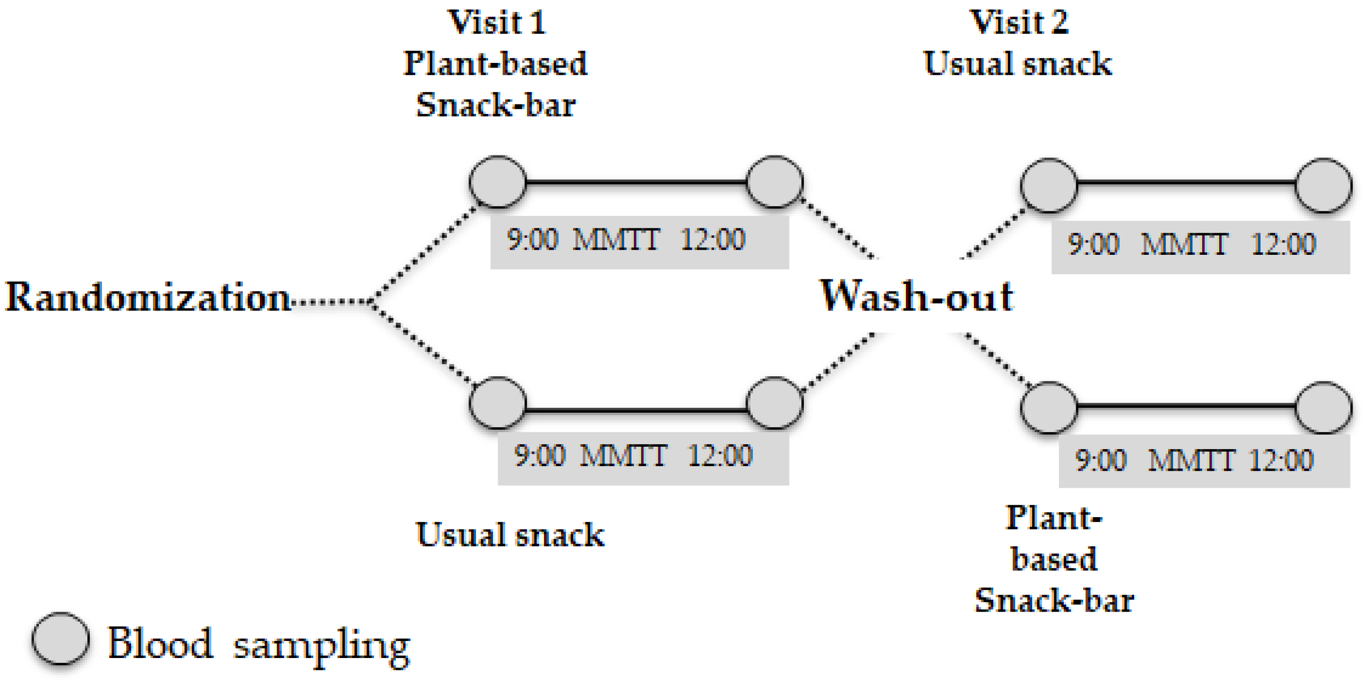 Foods 13 04123 g001 Foods 13 04123 g001