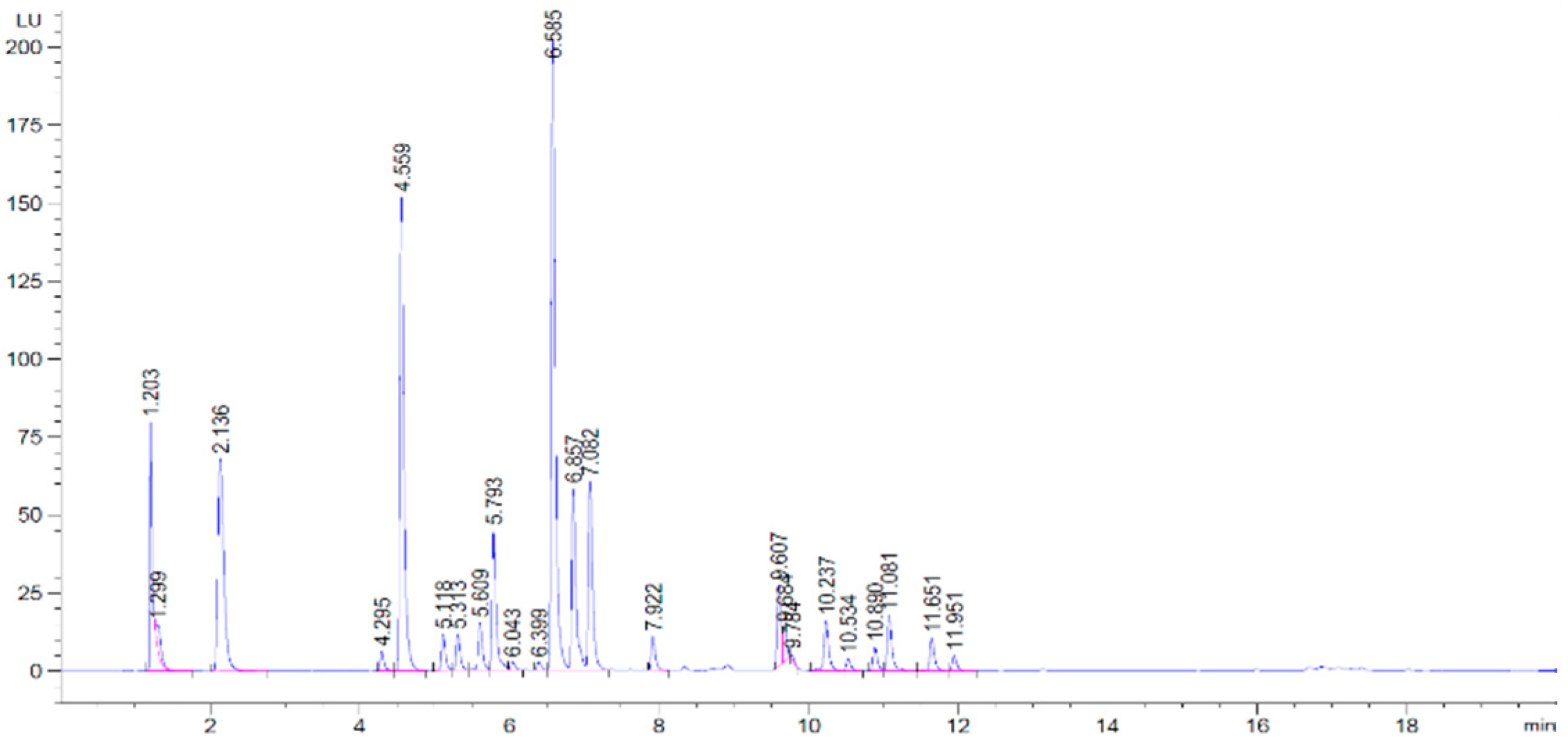 Foods 13 04148 g002a