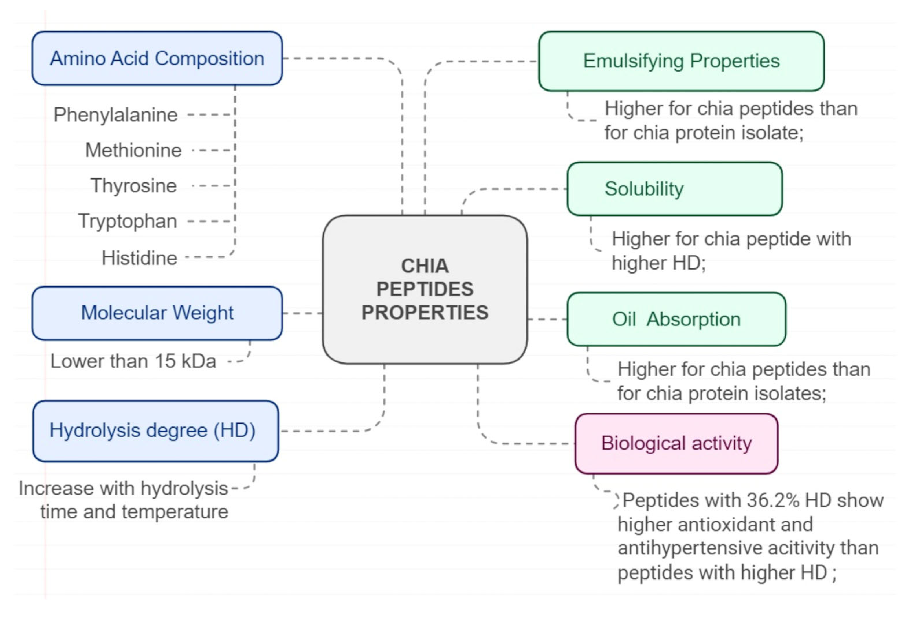Foods 13 04181 g010