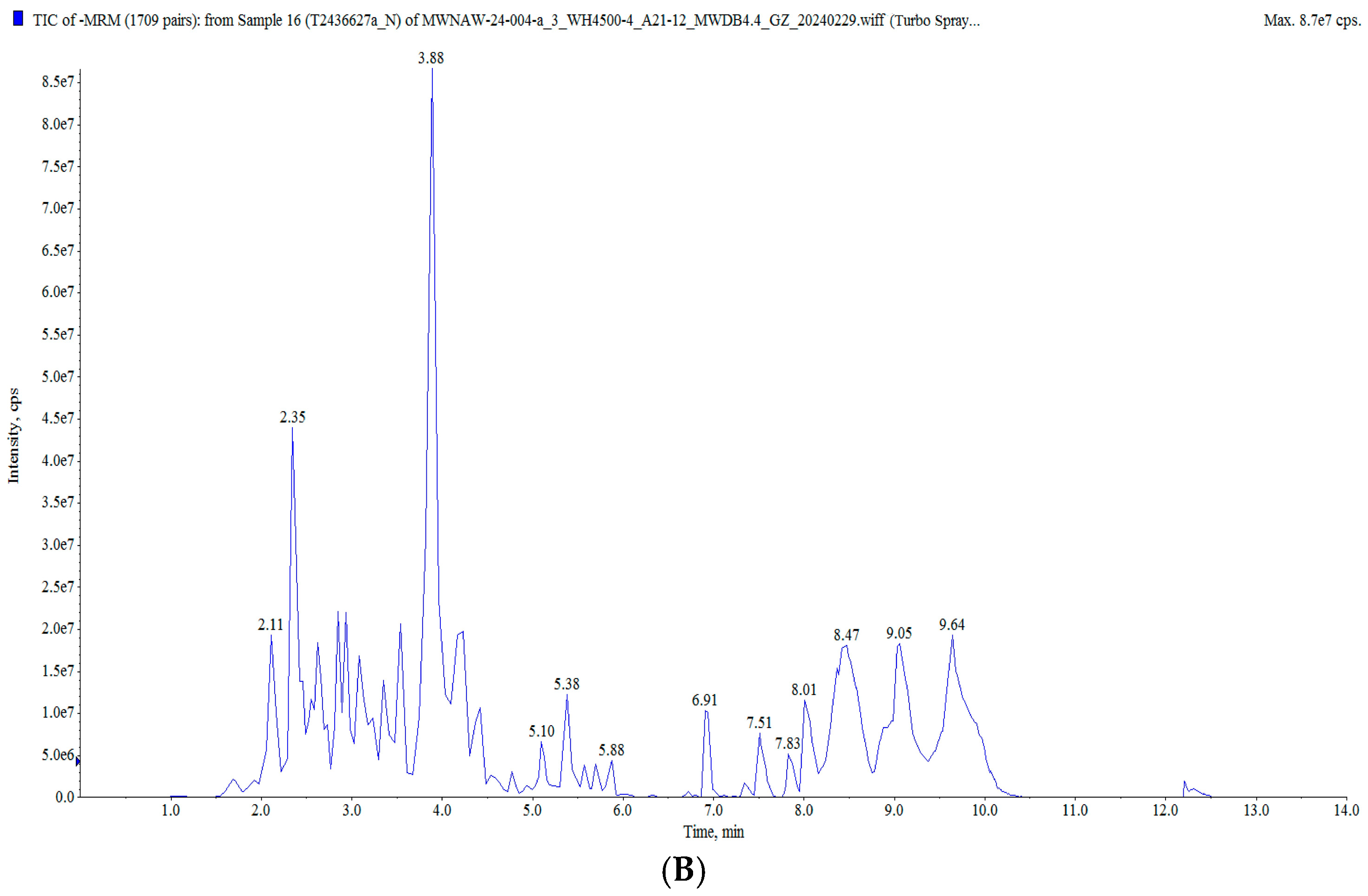 Foods 14 00071 g002b