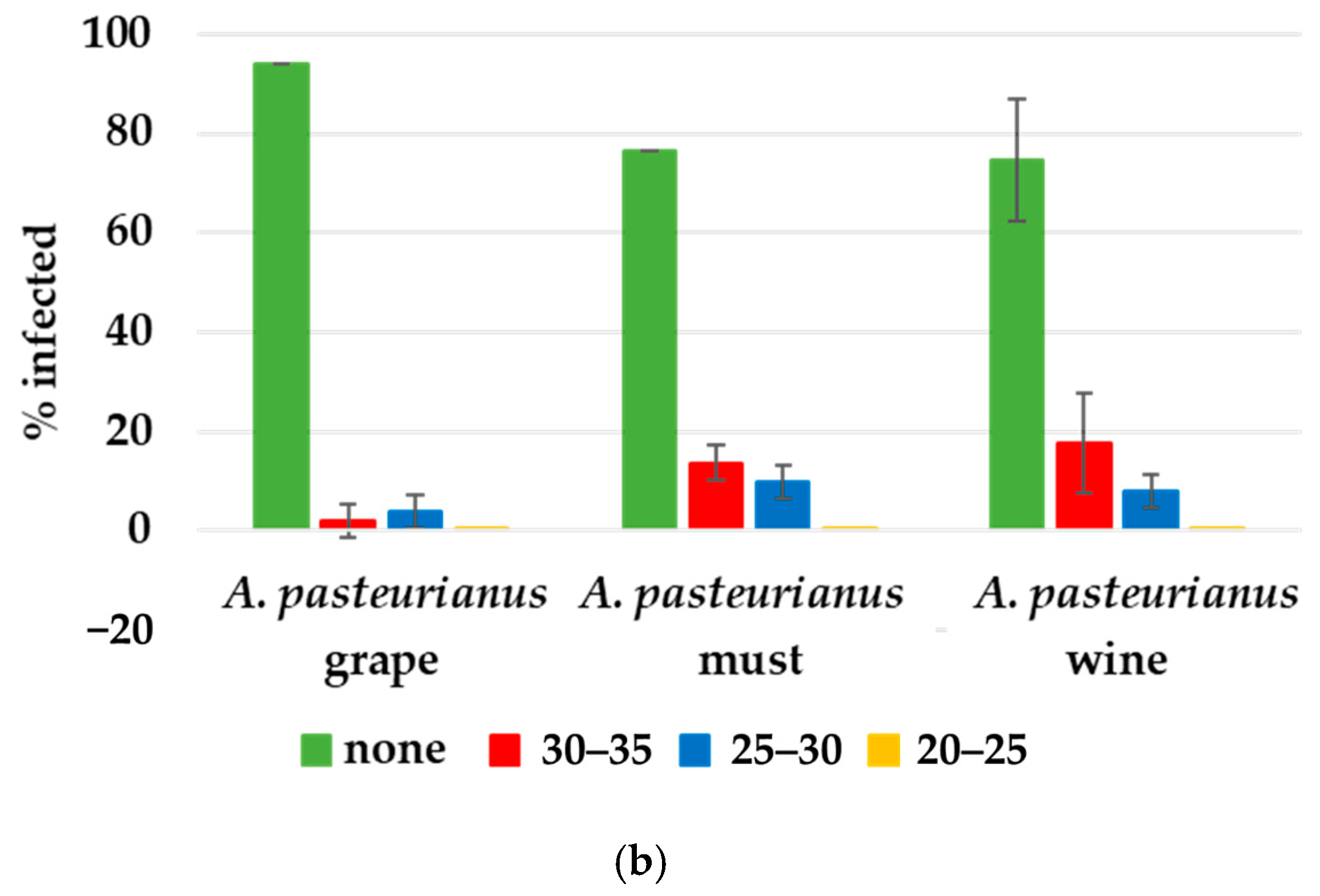 Foods 14 00132 g002b