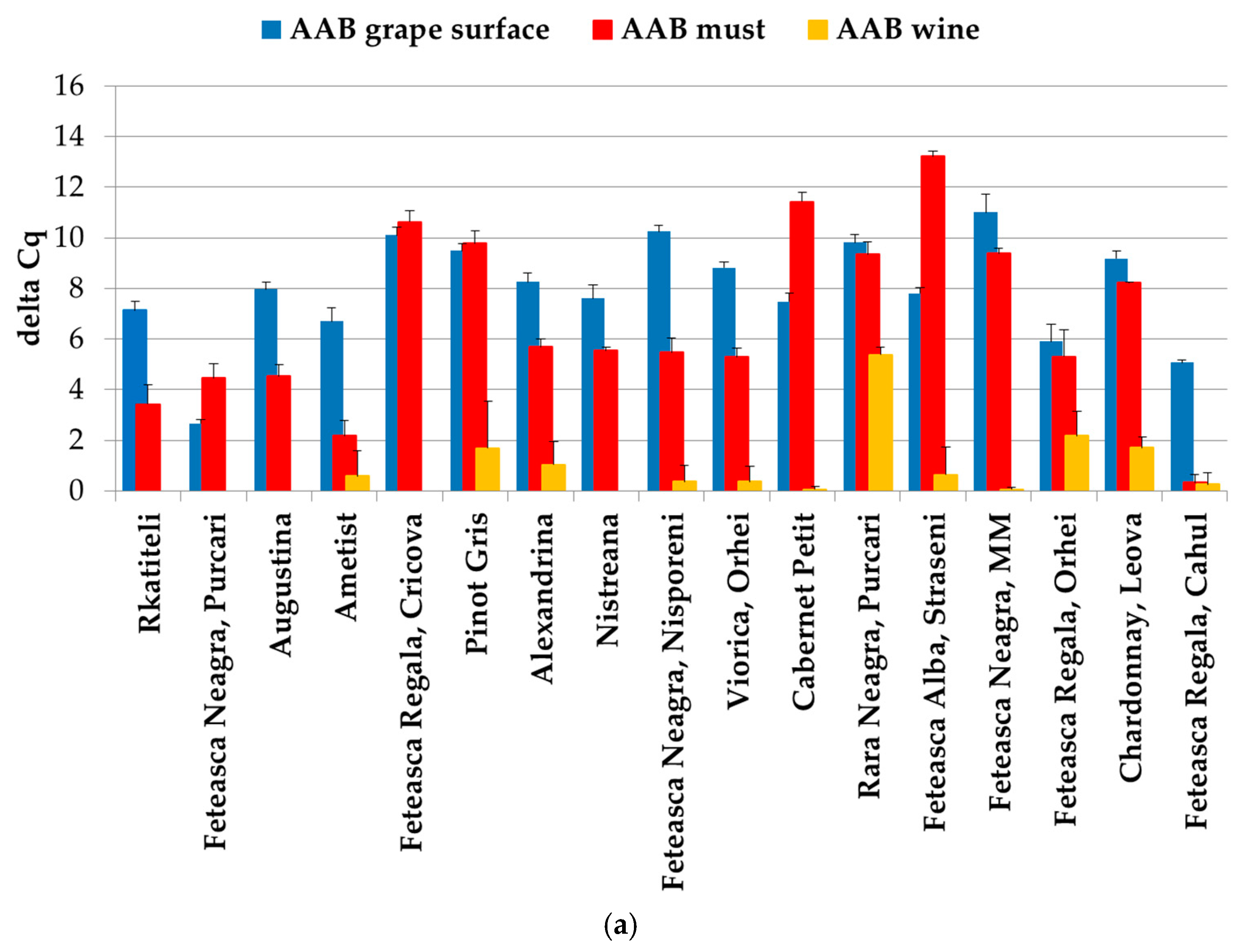 Foods 14 00132 g003a