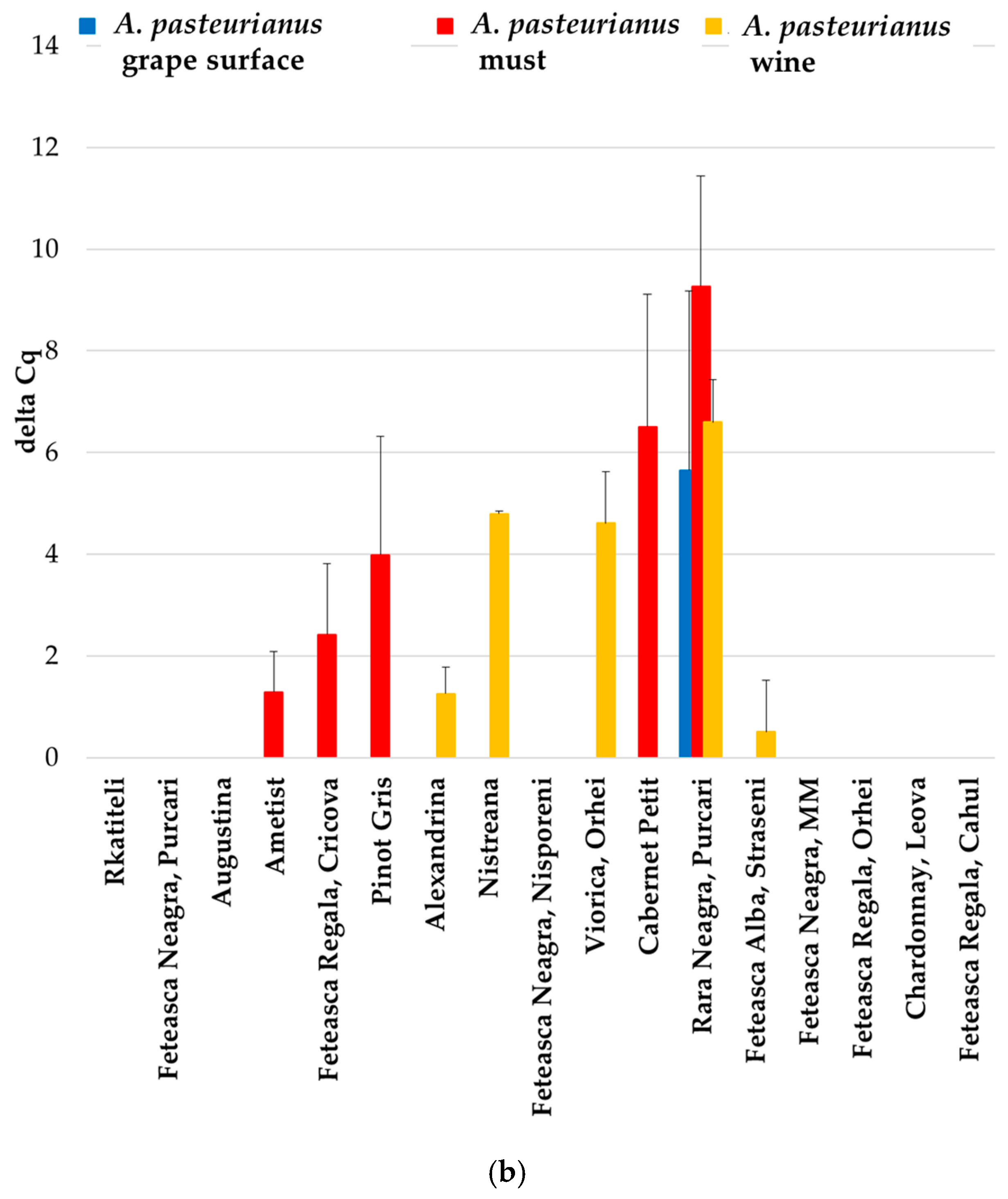 Foods 14 00132 g003b