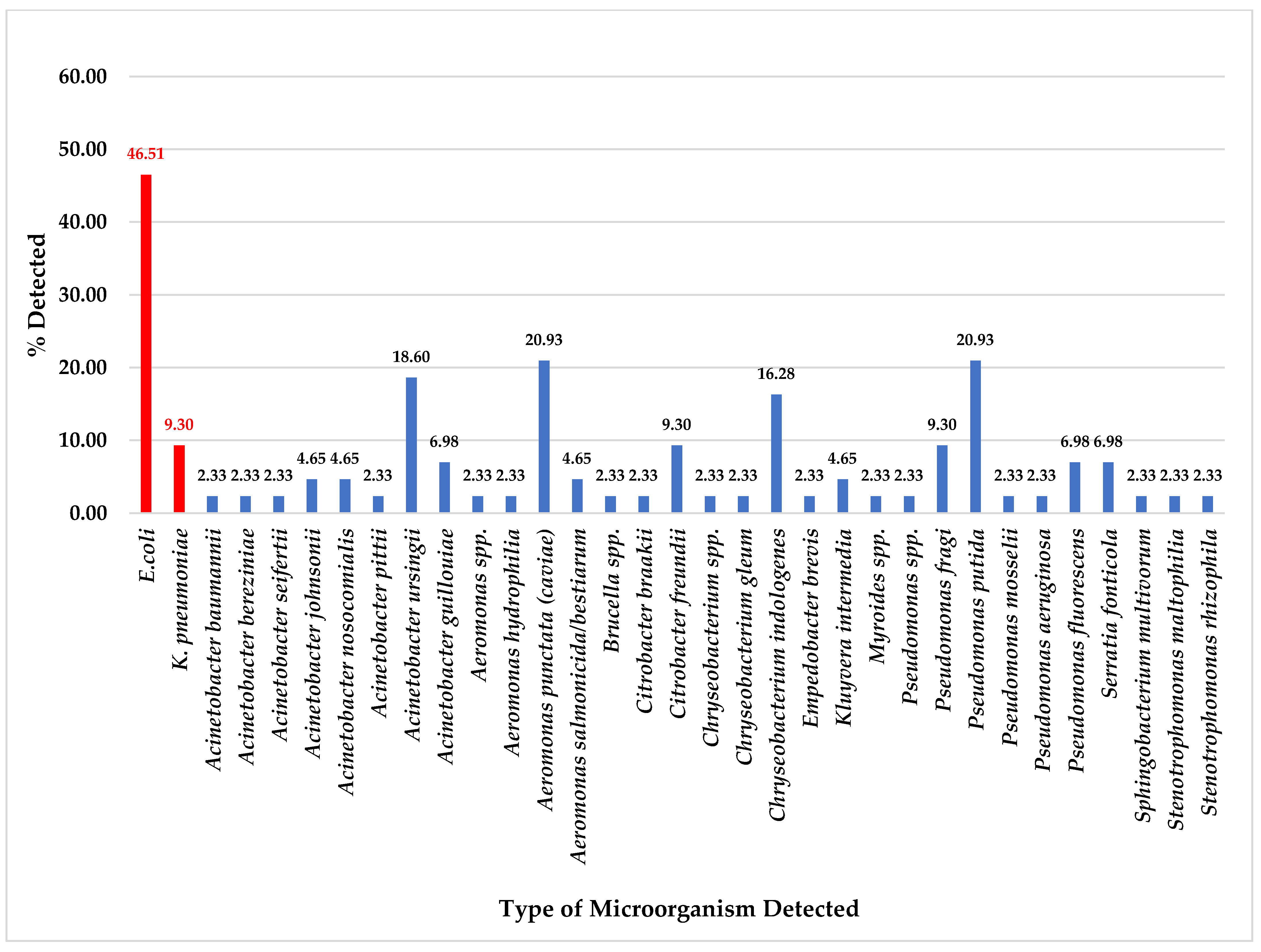 Foods 14 00174 g001 Foods 14 00174 g001
