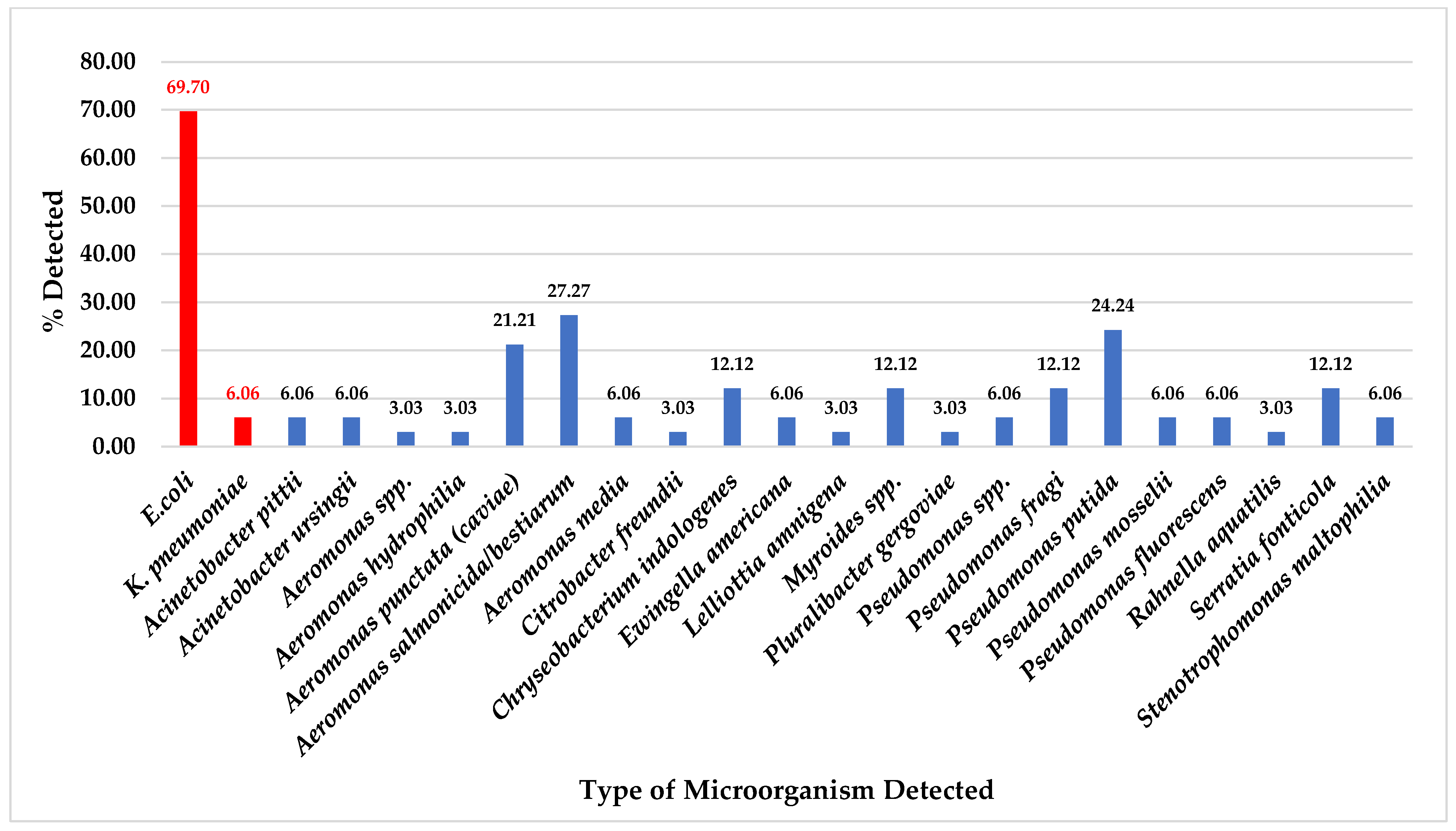Foods 14 00174 g002 Foods 14 00174 g002