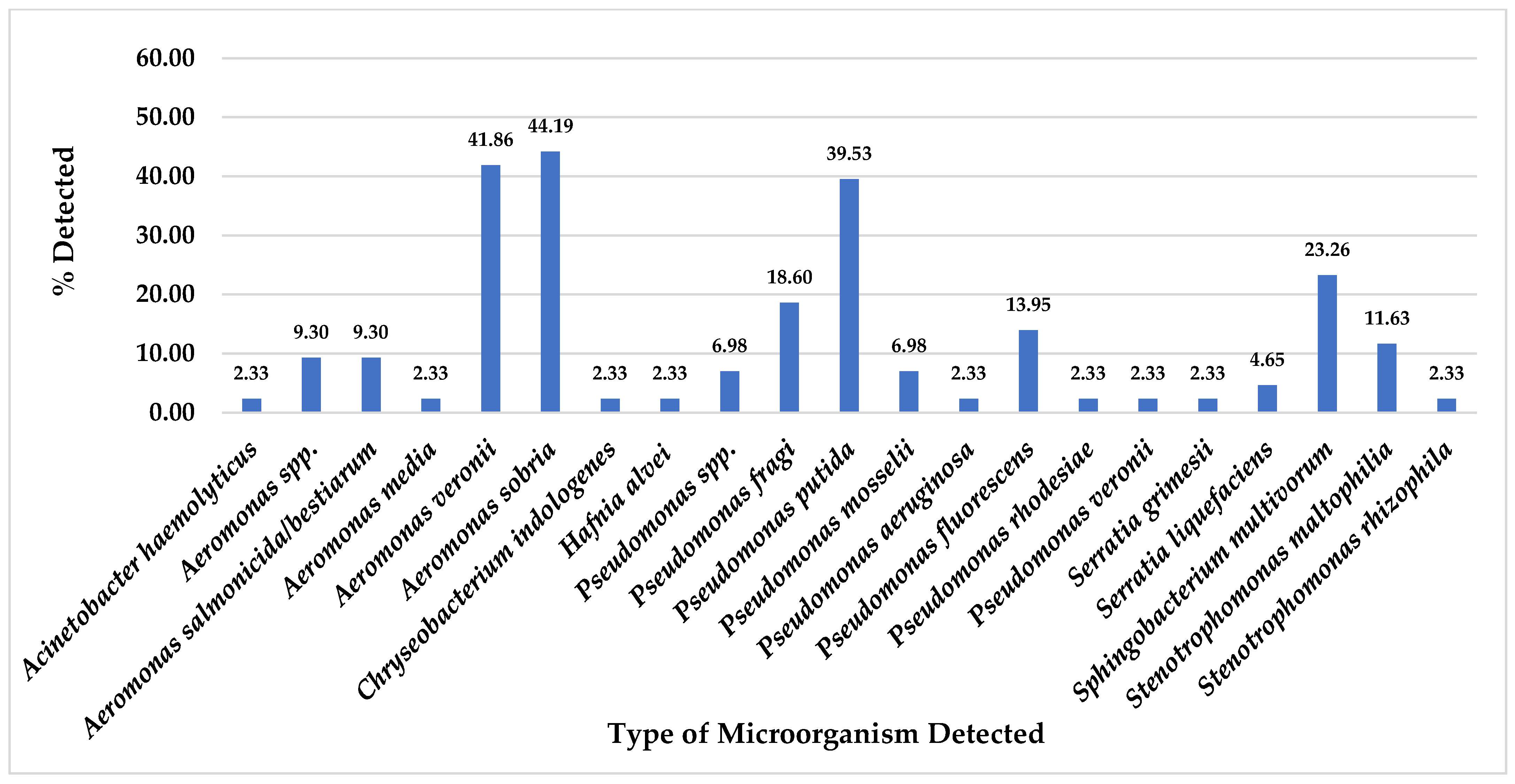 Foods 14 00174 g003 Foods 14 00174 g003