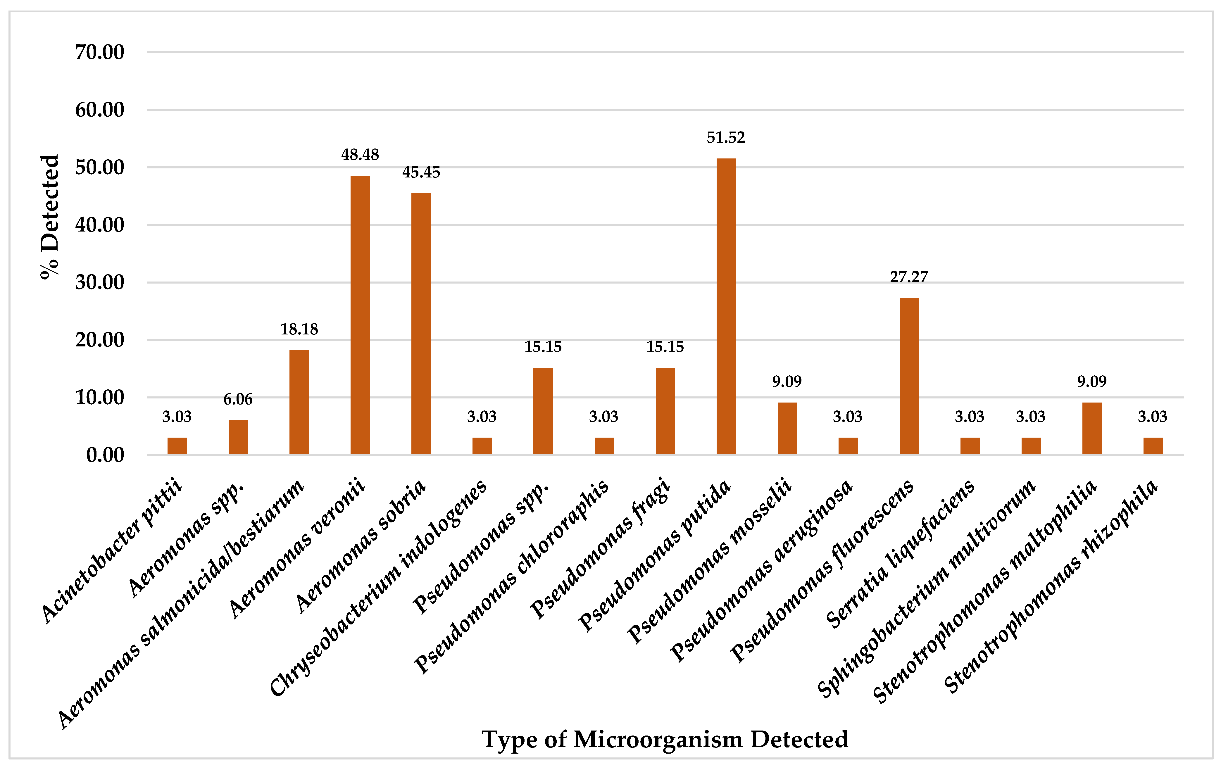 Foods 14 00174 g004 Foods 14 00174 g004