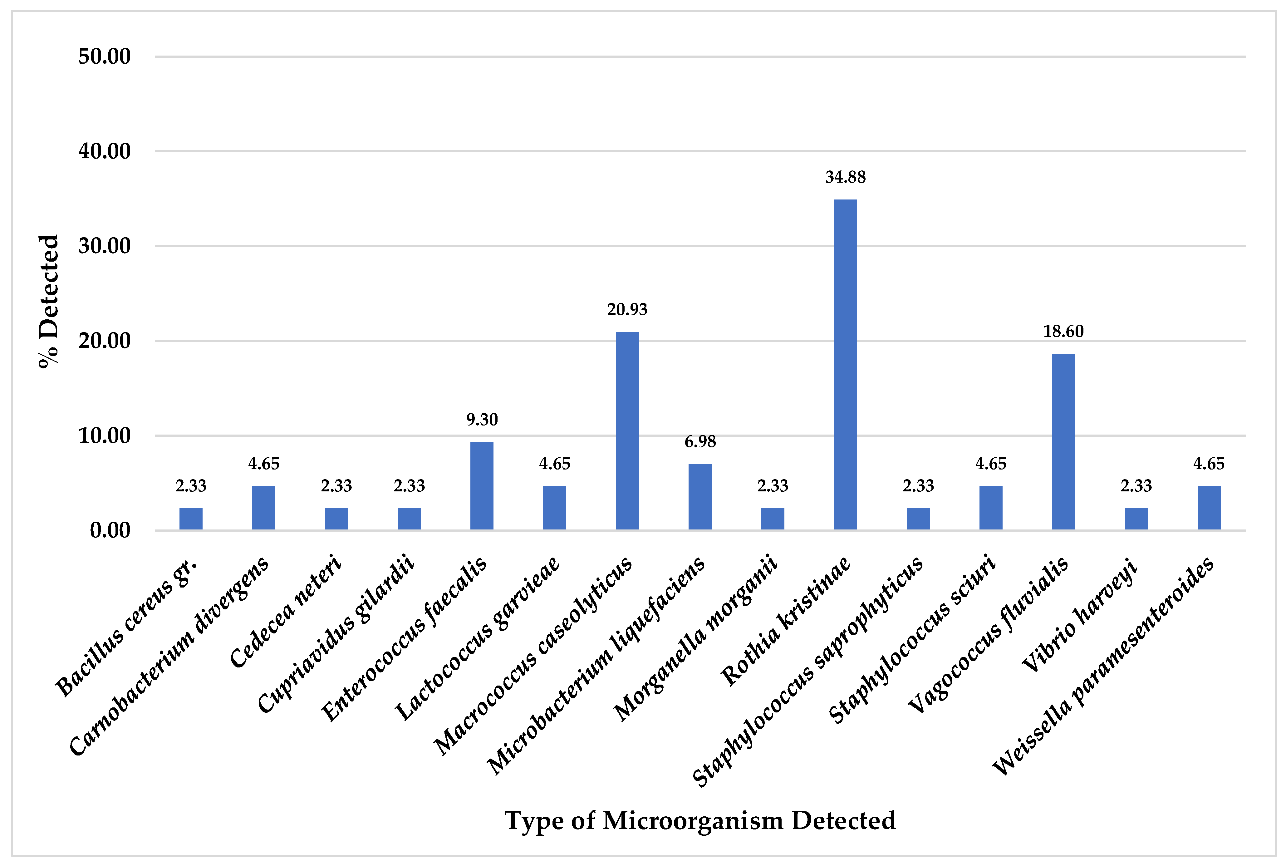 Foods 14 00174 g005 Foods 14 00174 g005