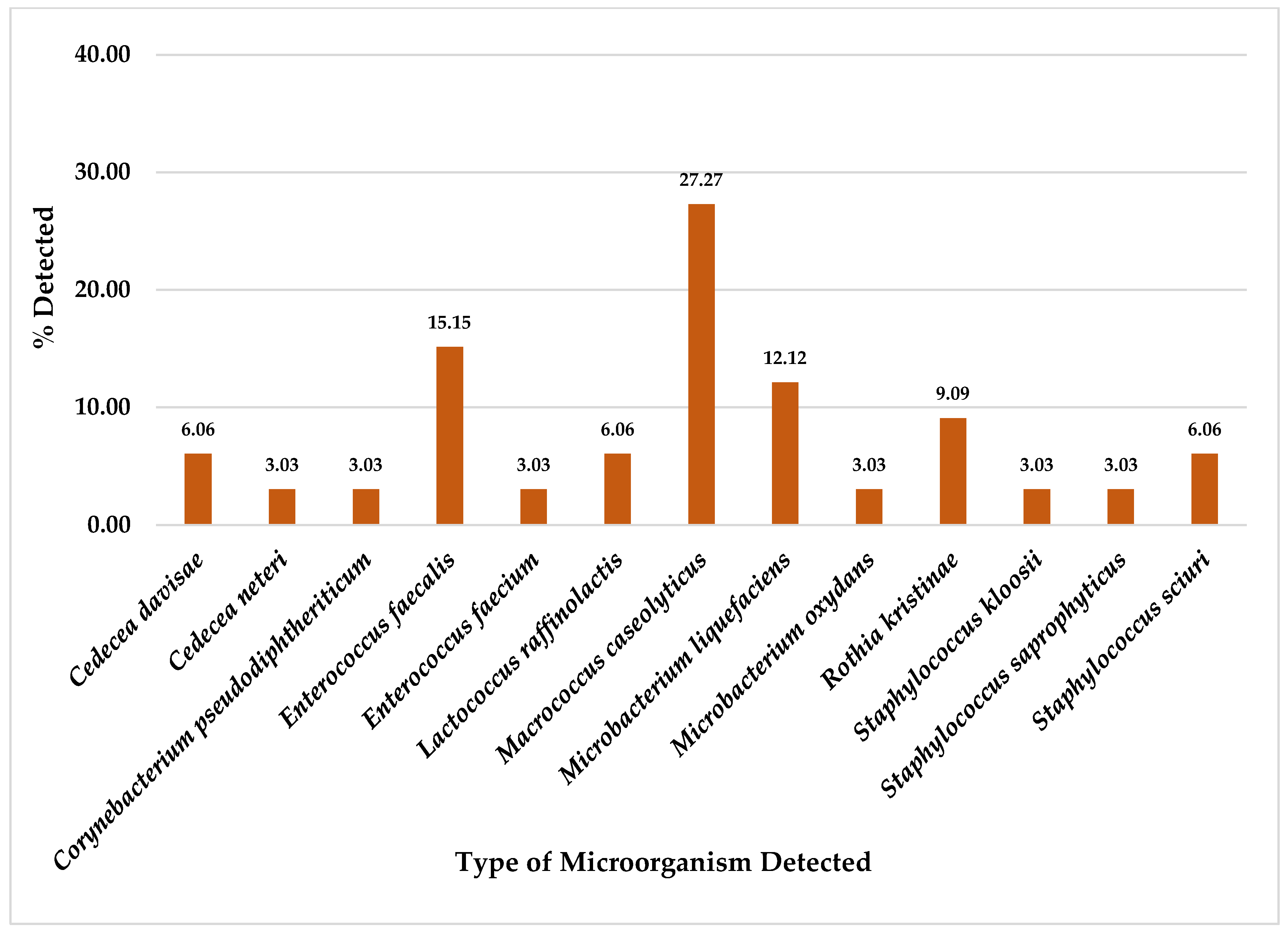 Foods 14 00174 g006 Foods 14 00174 g006
