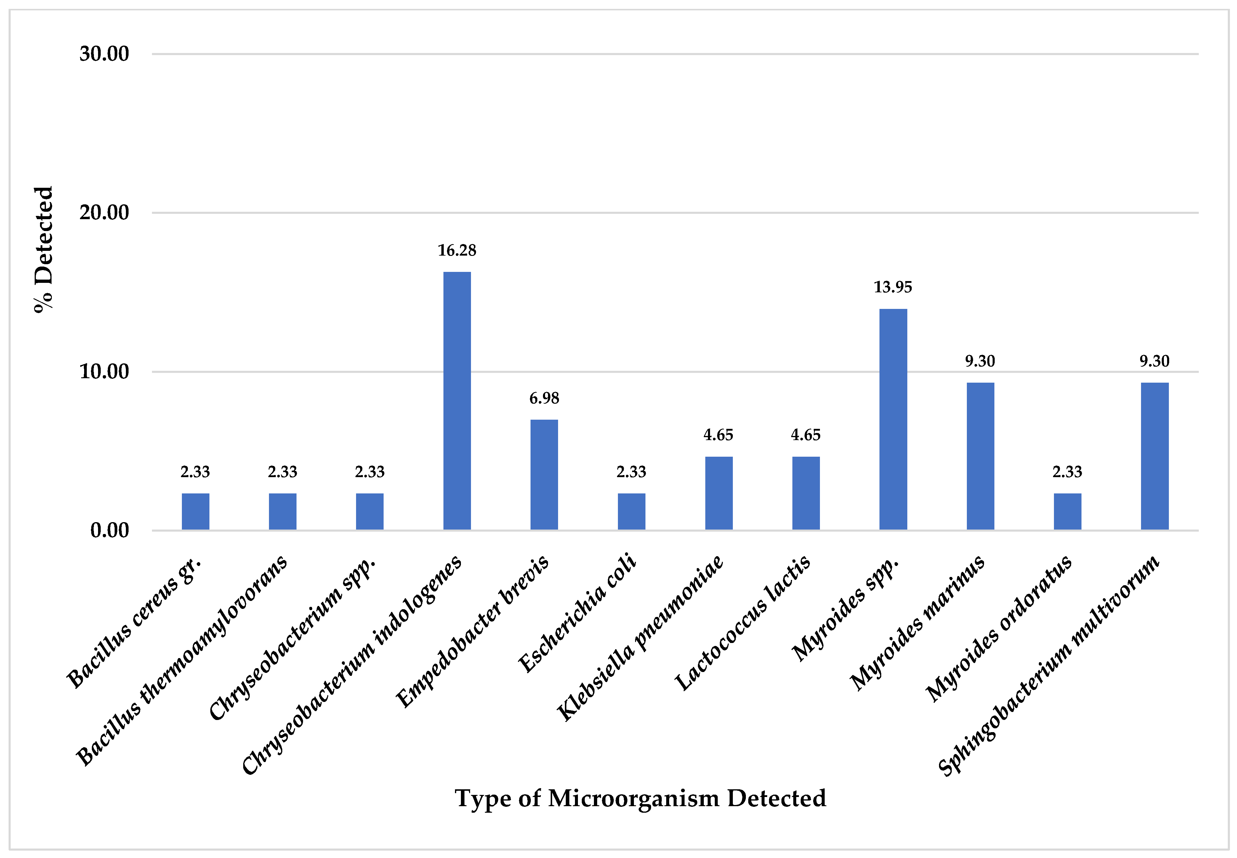 Foods 14 00174 g007 Foods 14 00174 g007