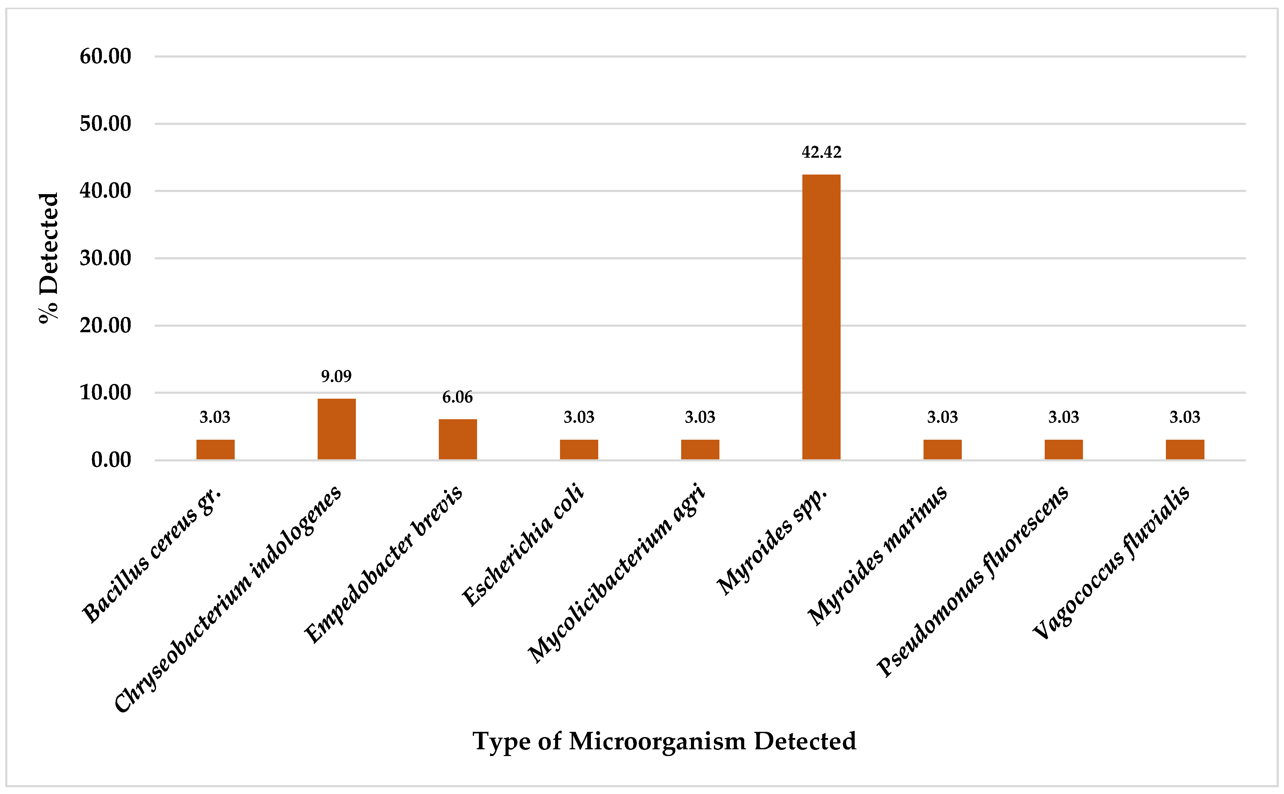 Foods 14 00174 g008 Foods 14 00174 g008