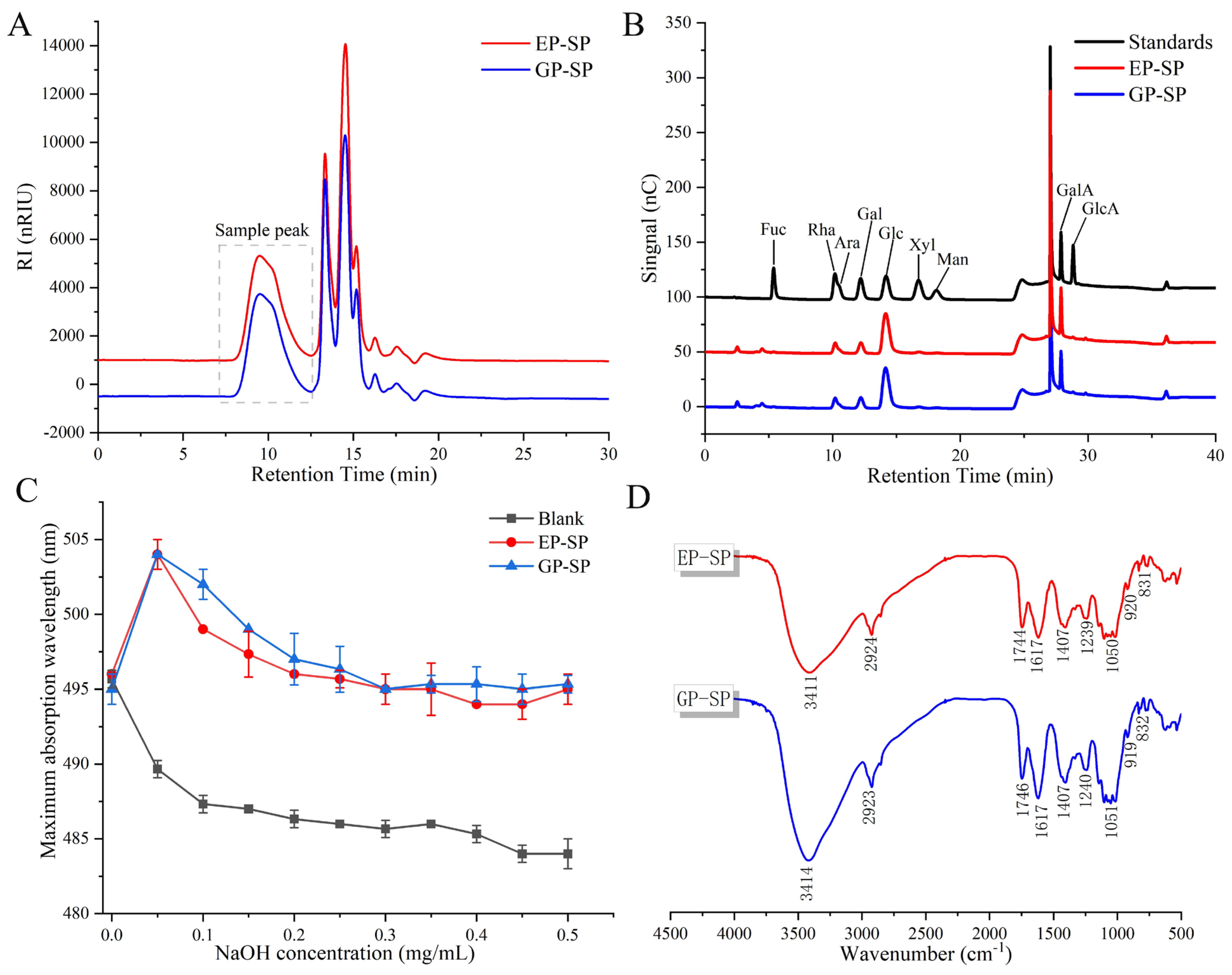 Foods 14 00238 g001 Foods 14 00238 g001