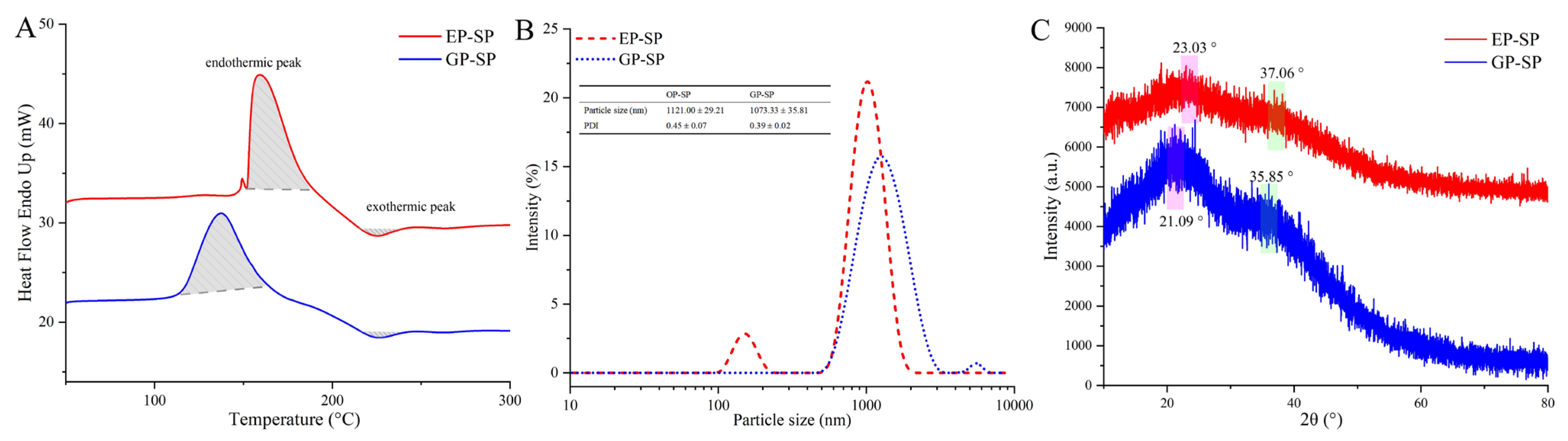 Foods 14 00238 g002 Foods 14 00238 g002
