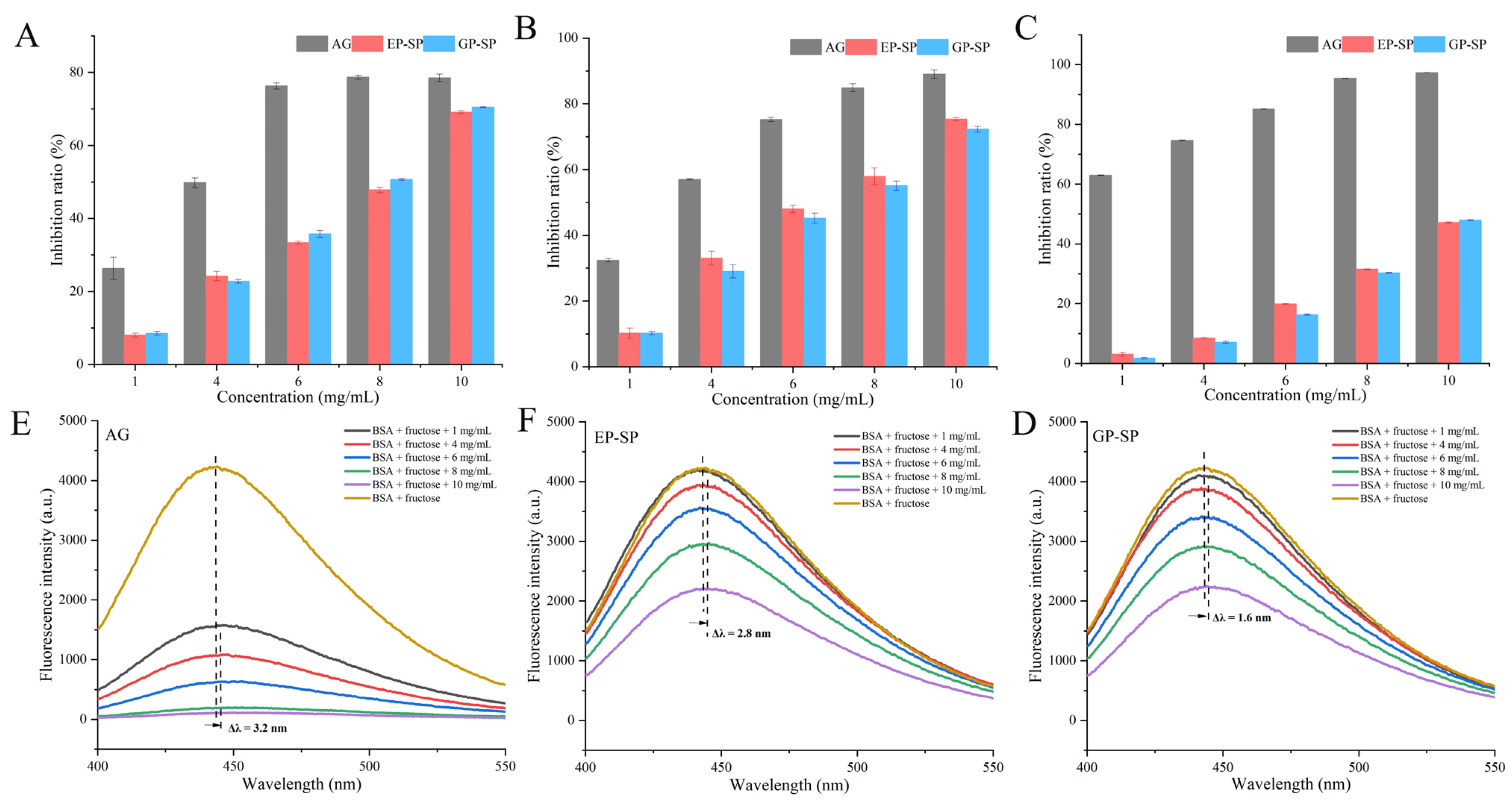Foods 14 00238 g004 Foods 14 00238 g004
