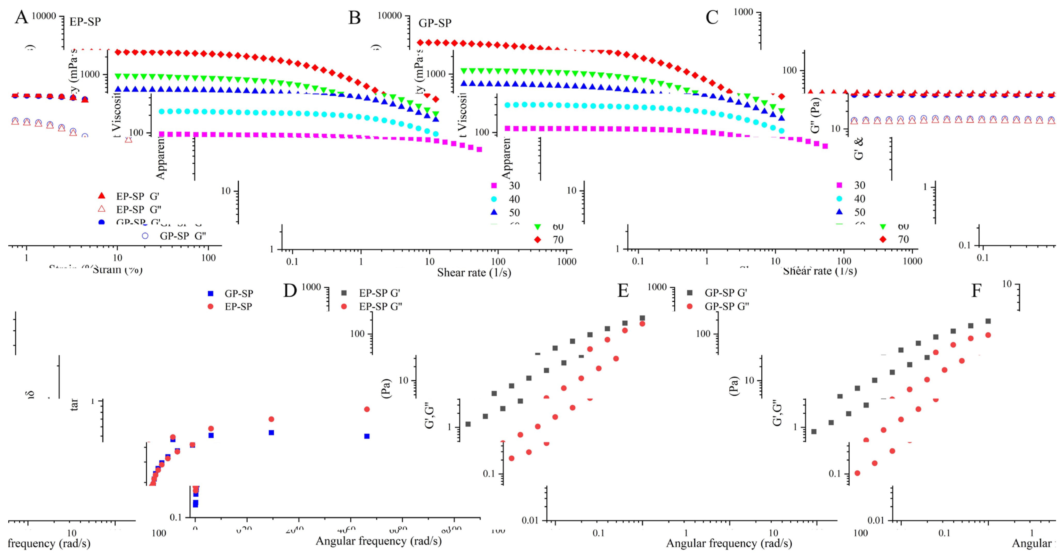 Foods 14 00238 g006 Foods 14 00238 g006