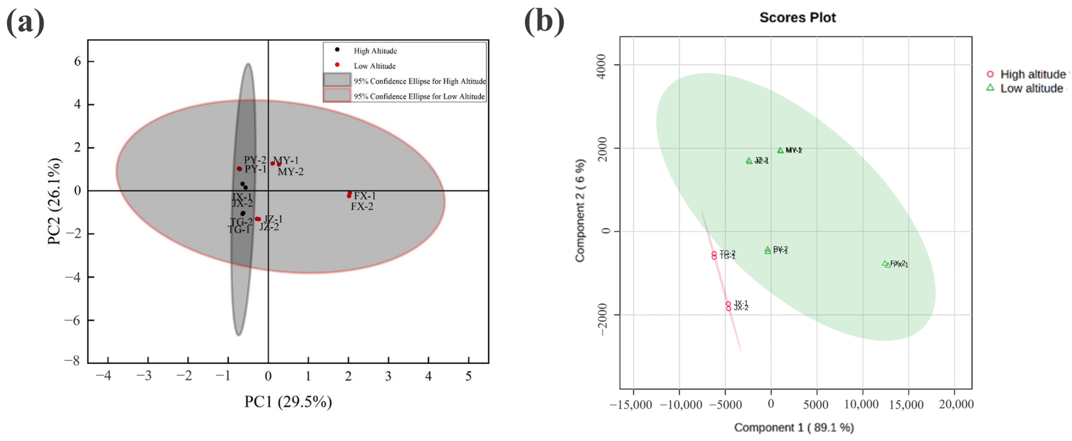Foods 14 00241 g002 Foods 14 00241 g002