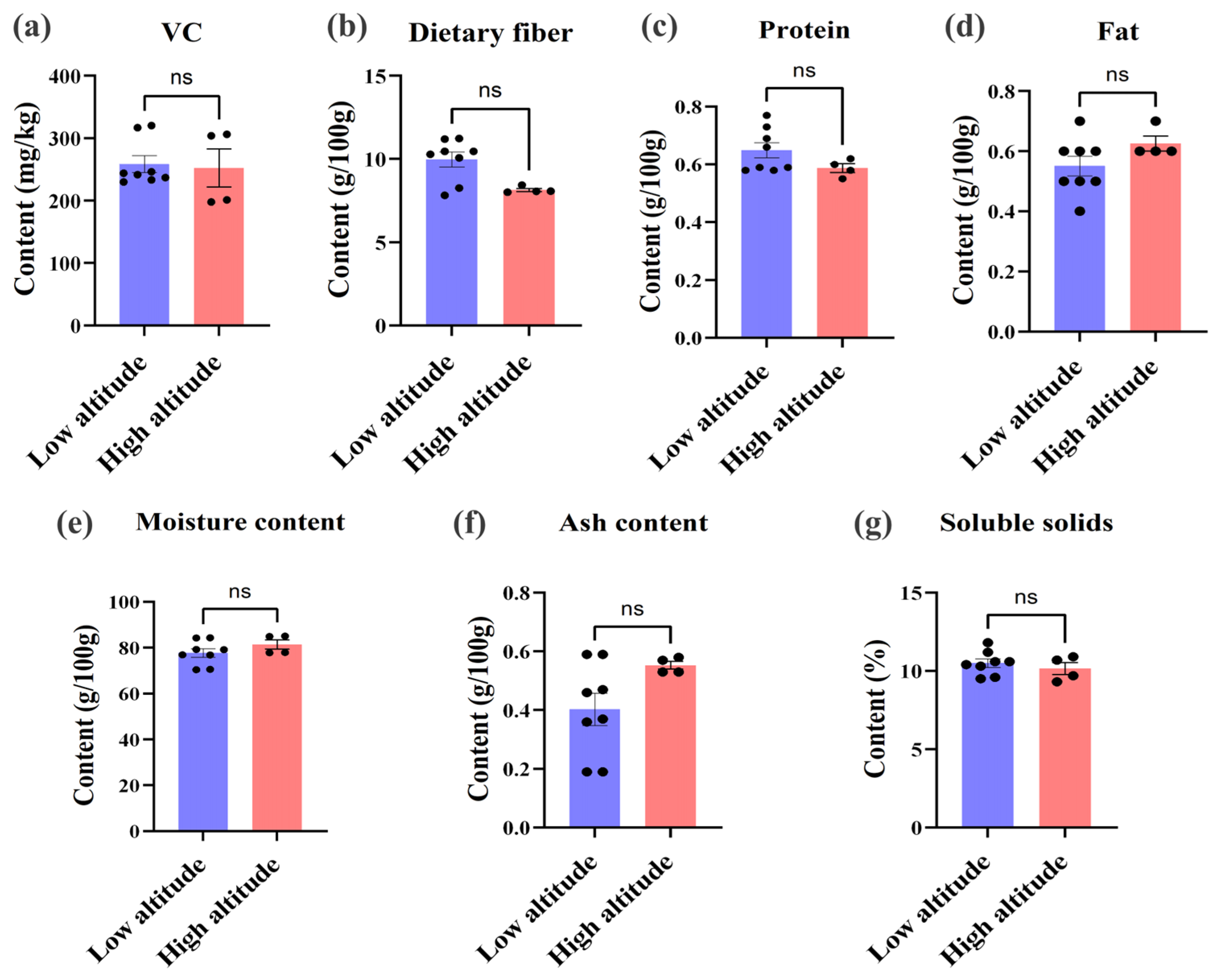 Foods 14 00241 g003 Foods 14 00241 g003