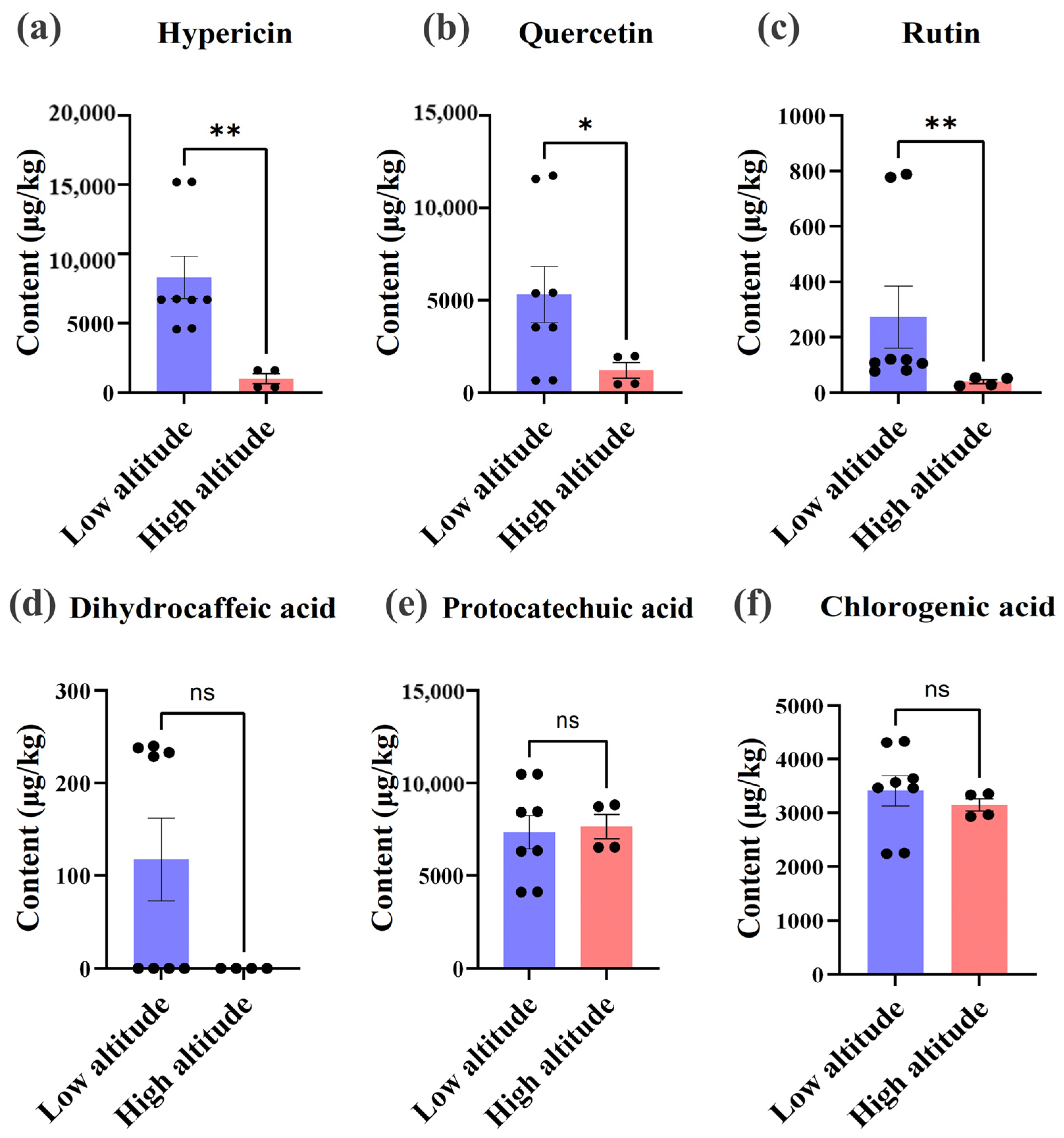 Foods 14 00241 g004 Foods 14 00241 g004