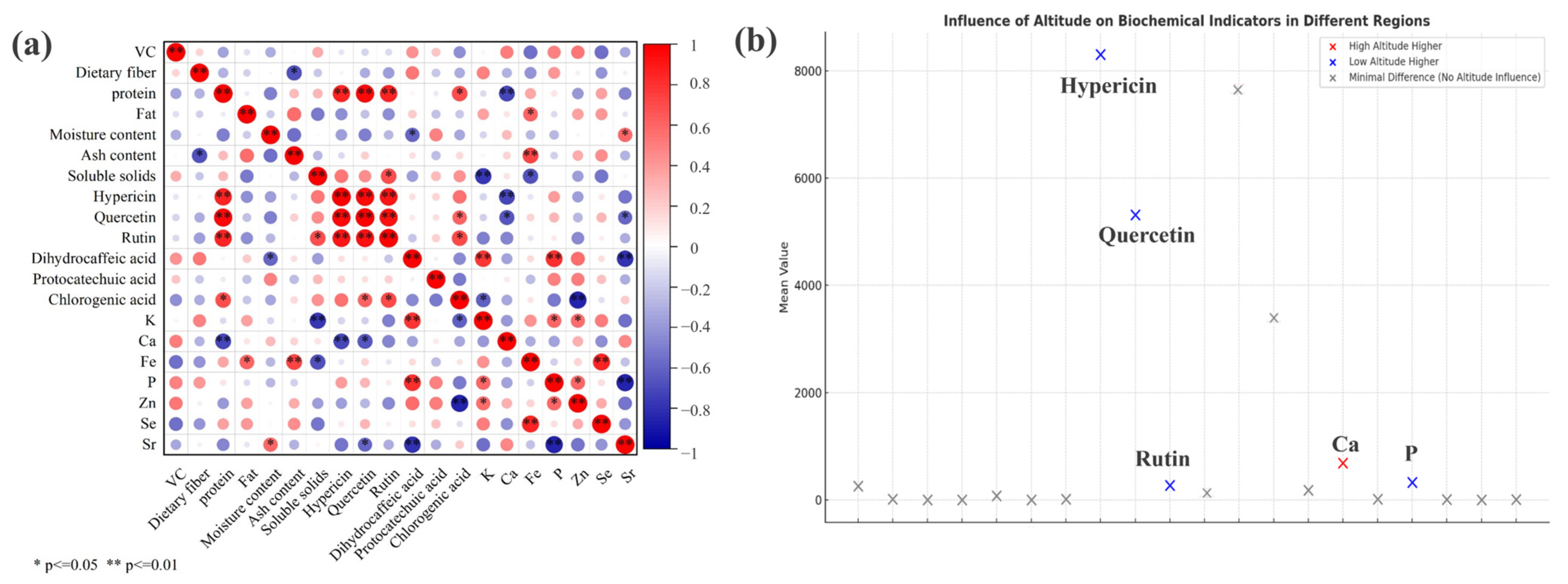 Foods 14 00241 g006 Foods 14 00241 g006